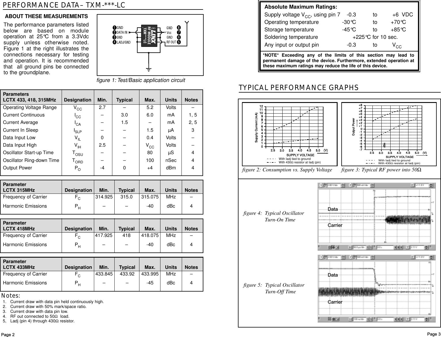 Page 3PERFORMANCE DATA– TXM-***-LCPage 2ParameterLCTX 418MHz Designation Min. Typical Max. Units Notes    Frequency of Carrier FC417.925 418 418.075 MHz –Harmonic Emissions PH– – -40 dBc 4ParameterLCTX 315MHz Designation Min. Typical Max. Units NotesFrequency of Carrier FC314.925 315.0 315.075 MHz –Harmonic Emissions PH––-40 dBc 4ParameterLCTX 433MHz Designation Min. Typical Max. Units Notes    Frequency of Carrier FC433.845 433.92 433.995 MHz –Harmonic Emissions PH––-45 dBc 4figure 1: Test/Basic application circuitABOUT THESE MEASUREMENTSThe performance parameters listedbelow are based on moduleoperation at 25°C from a 3.3Vdcsupply unless otherwise noted.Figure 1 at the right illustrates theconnections necessary for testingand operation. It is recommendedthat  all ground pins be connectedto the groundplane.Absolute Maximum Ratings:Supply voltage VCC, using pin 7 -0.3 to +6  VDCOperating temperature -30°C to +70°CStorage temperature -45°C to +85°CSoldering temperature +225°C for 10 sec.Any input or output pin -0.3 to VCC *NOTE* Exceeding any of the limits of this section may lead topermanent damage of the device. Furthermore, extended operation atthese maximum ratings may reduce the life of this device.1. Current draw with data pin held continuously high.2. Current draw with 50% mark/space ratio.3. Current draw with data pin low.4. RF out connected to 50Ωload.5, Ladj (pin 4) through 430Ωresistor.Notes:ParametersLCTX 433, 418, 315MHz Designation Min. Typical Max. Units Notes   Operating Voltage Range  VCC 2.7 –5.2 Volts –Current Continuous ICC –3.0 6.0 mA 1, 5Current Average ICA –1.5 –mA 2, 5Current In Sleep ISLP –– 1.5 µA 3Data Input Low VIL 0–0.4 Volts –Data Input High VIH 2.5 –VCC Volts –Oscillator Start-up Time TOSU –– 80 µS 4Oscillator Ring-down Time TORD ––100 nSec 4Output Power PO-4 0 +4 dBm 40-1-4-5-6-7 2.5 3.0 3.5 4.0 4.5-2-3SUPPLY VOLTAGE+1+3+2+4+5+6+7+85.0 (V)2.5 3.0 3.5 4.04.0 4.54.5 5.0 (V)(V)SUPPLY VOLTAGESUPPLY VOLTAGE1324567891011120With 430Ω resistor at Iadj (pin)With Iadj tied to groundSupply Current (mA)0-1-4-5-6-7 2.5 3.0 3.5 4.0 4.54.5-2-3SUPPLY VOLTAGESUPPLY VOLTAGE+1+1+3+3+2+4+4+5+5+6+6+7+7+8+85.0 (V)2.5 3.0 3.5 4.0 4.5 5.0 (V)SUPPLY VOLTAGE1324567891011120dBmWith 430Ω resistor at Iadj (pin)With Iadj tied to groundpgOutput Powerfigure 4: Typical Oscillator Turn-On Timefigure 2: Consumption vs. Supply VoltageTYPICAL PERFORMANCE GRAPHSfigure 5: Typical Oscillator Turn-Off Timefigure 3: Typical RF power into 50ΩDataCarrierDataCarrier