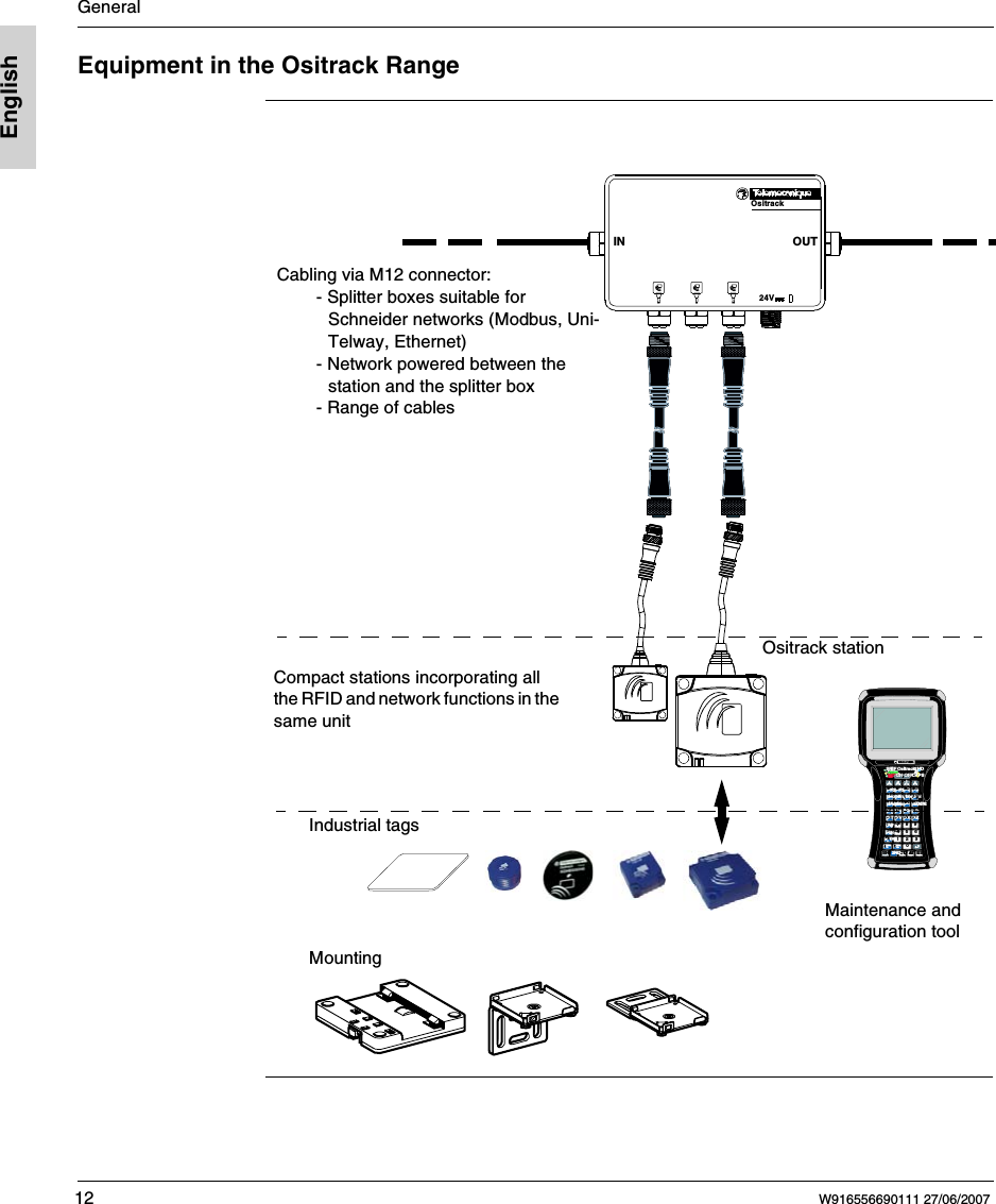 General12 W916556690111 27/06/2007EnglishEquipment in the Ositrack Range   Cabling via M12 connector:- Splitter boxes suitable for Schneider networks (Modbus, Uni-Telway, Ethernet)- Network powered between the station and the splitter box- Range of cablesCompact stations incorporating all the RFID and network functions in the same unitIndustrial tagsOsitrack stationMaintenance and configuration toolSHIFT2NDALTCAPSCTRLCHGLOWBATOsit rackON OFF0SHIFT CTRL ALT ESC@BF3-JInsert+K~#AF2&quot;EHome*IDelete=LCAPSLOCK&apos;FEnd&amp;C&lt;$D&gt;OP%QRGMenu(M[/N]\HHelp)S.TU,VW:XY;Z!7 8 9BACKSPACE?PGPG4 5 61 2 3TABTABiSPAC EDNUP2NDOsitrack24VIN OUTMounting