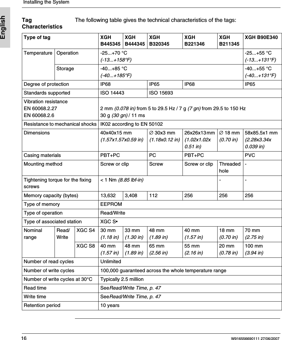  Installing the System16 W916556690111 27/06/2007EnglishTag CharacteristicsThe following table gives the technical characteristics of the tags:Type of tag XGH B445345XGH B444345XGH B320345XGH B221346XGH B211345XGH B90E340Temperature Operation -25...+70 °C(-13...+158°F)-25...+55 °C (-13...+131°F)Storage -40...+85 °C(-40...+185°F)-40...+55 °C (-40...+131°F)Degree of protection IP68 IP65 IP68 IP65Standards supported ISO 14443 ISO 15693Vibration resistanceEN 60068.2.27EN 60068.2.6 2 mm (0.078 in) from 5 to 29.5 Hz / 7 g (7 gn) from 29.5 to 150 Hz30 g (30 gn) / 11 msResistance to mechanical shocks IK02 according to EN 50102Dimensions 40x40x15 mm (1.57x1.57x0.59 in)∅ 30x3 mm (1.18x0.12 in)26x26x13 mm (1.02x1.02x0.51 in)∅ 18 mm (0.70 in)58x85.5x1 mm (2.28x3.34x0.039 in)Casing materials PBT+PC PC PBT+PC PVCMounting method Screw or clip Screw Screw or clip Threaded hole-Tightening torque for the fixing screws&lt; 1 Nm (8.85 lbf-in) --Memory capacity (bytes) 13,632 3,408 112 256 256 256Type of memory EEPROMType of operation Read/WriteType of associated station XGC S•Nominal rangeRead/WriteXGC S4 30 mm (1.18 in)33 mm (1.30 in)48 mm (1.89 in)40 mm (1.57 in)18 mm (0.70 in)70 mm (2.75 in)XGC S8 40 mm (1.57 in)48 mm (1.89 in)65 mm (2.56 in)55 mm (2.16 in)20 mm (0.78 in)100 mm (3.94 in)Number of read cycles UnlimitedNumber of write cycles 100,000 guaranteed across the whole temperature rangeNumber of write cycles at 30°C Typically 2.5 millionRead time SeeRead/Write Time, p. 47Write time SeeRead/Write Time, p. 47Retention period 10 years