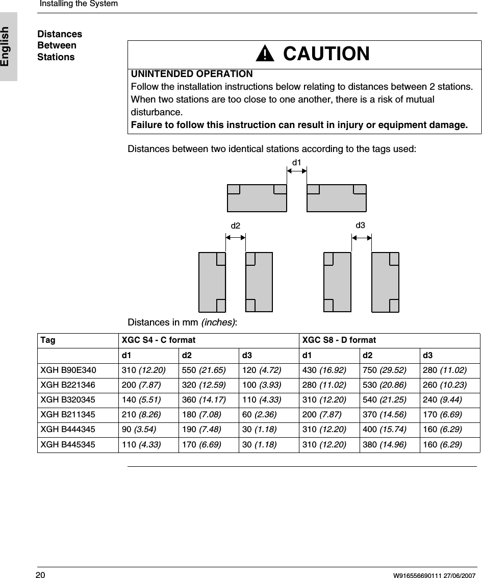  Installing the System20 W916556690111 27/06/2007EnglishDistances Between Stations Distances between two identical stations according to the tags used: Distances in mm (inches): CAUTIONUNINTENDED OPERATIONFollow the installation instructions below relating to distances between 2 stations.When two stations are too close to one another, there is a risk of mutual disturbance.Failure to follow this instruction can result in injury or equipment damage.d2d1d3Tag XGC S4 - C format XGC S8 - D formatd1 d2 d3 d1 d2 d3XGH B90E340 310 (12.20) 550 (21.65) 120 (4.72) 430 (16.92) 750 (29.52) 280 (11.02)XGH B221346 200 (7.87) 320 (12.59) 100 (3.93) 280 (11.02) 530 (20.86) 260 (10.23)XGH B320345 140 (5.51) 360 (14.17) 110 (4.33) 310 (12.20) 540 (21.25) 240 (9.44)XGH B211345 210 (8.26) 180 (7.08) 60 (2.36) 200 (7.87) 370 (14.56) 170 (6.69)XGH B444345 90 (3.54) 190 (7.48) 30 (1.18) 310 (12.20) 400 (15.74) 160 (6.29)XGH B445345 110 (4.33) 170 (6.69) 30 (1.18) 310 (12.20) 380 (14.96) 160 (6.29)