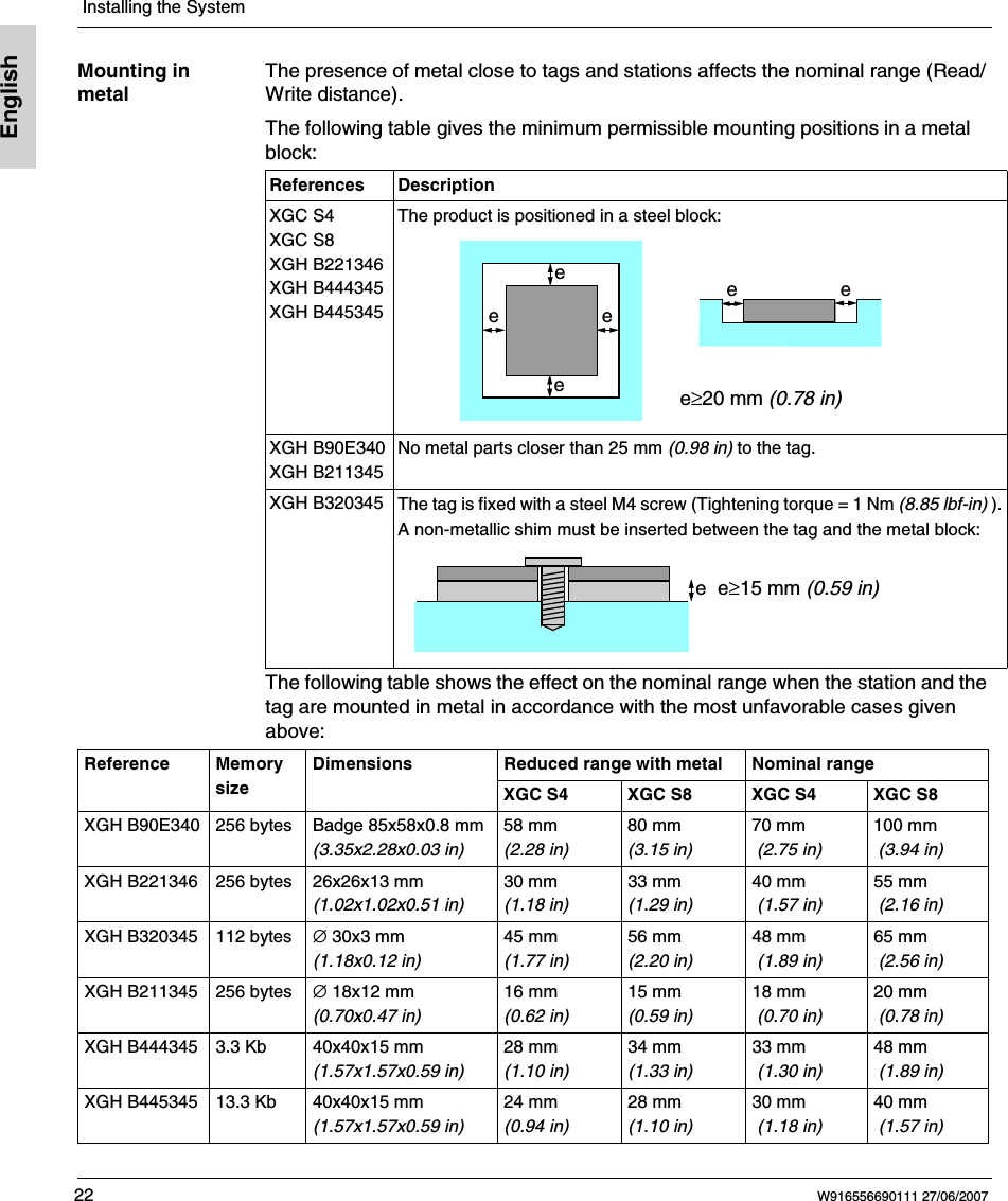  Installing the System22 W916556690111 27/06/2007EnglishMounting in metalThe presence of metal close to tags and stations affects the nominal range (Read/Write distance). The following table gives the minimum permissible mounting positions in a metal block:The following table shows the effect on the nominal range when the station and the tag are mounted in metal in accordance with the most unfavorable cases given above:References DescriptionXGC S4XGC S8XGH B221346XGH B444345XGH B445345The product is positioned in a steel block: XGH B90E340XGH B211345No metal parts closer than 25 mm (0.98 in) to the tag.XGH B320345 The tag is fixed with a steel M4 screw (Tightening torque = 1 Nm (8.85 lbf-in) ).A non-metallic shim must be inserted between the tag and the metal block: e≥20 mm (0.78 in)eeeeeee≥15 mm (0.59 in)eReference Memory sizeDimensions Reduced range with metal Nominal rangeXGC S4 XGC S8 XGC S4 XGC S8XGH B90E340 256 bytes Badge 85x58x0.8 mm(3.35x2.28x0.03 in)58 mm(2.28 in)80 mm(3.15 in)70 mm (2.75 in)100 mm (3.94 in)XGH B221346 256 bytes 26x26x13 mm(1.02x1.02x0.51 in)30 mm(1.18 in)33 mm(1.29 in)40 mm (1.57 in)55 mm (2.16 in)XGH B320345 112 bytes ∅ 30x3 mm (1.18x0.12 in)45 mm(1.77 in)56 mm(2.20 in)48 mm (1.89 in)65 mm (2.56 in)XGH B211345 256 bytes ∅ 18x12 mm (0.70x0.47 in)16 mm(0.62 in)15 mm(0.59 in)18 mm (0.70 in)20 mm (0.78 in)XGH B444345 3.3 Kb 40x40x15 mm (1.57x1.57x0.59 in)28 mm(1.10 in)34 mm(1.33 in)33 mm (1.30 in)48 mm (1.89 in)XGH B445345 13.3 Kb 40x40x15 mm (1.57x1.57x0.59 in)24 mm(0.94 in)28 mm(1.10 in)30 mm (1.18 in)40 mm (1.57 in)