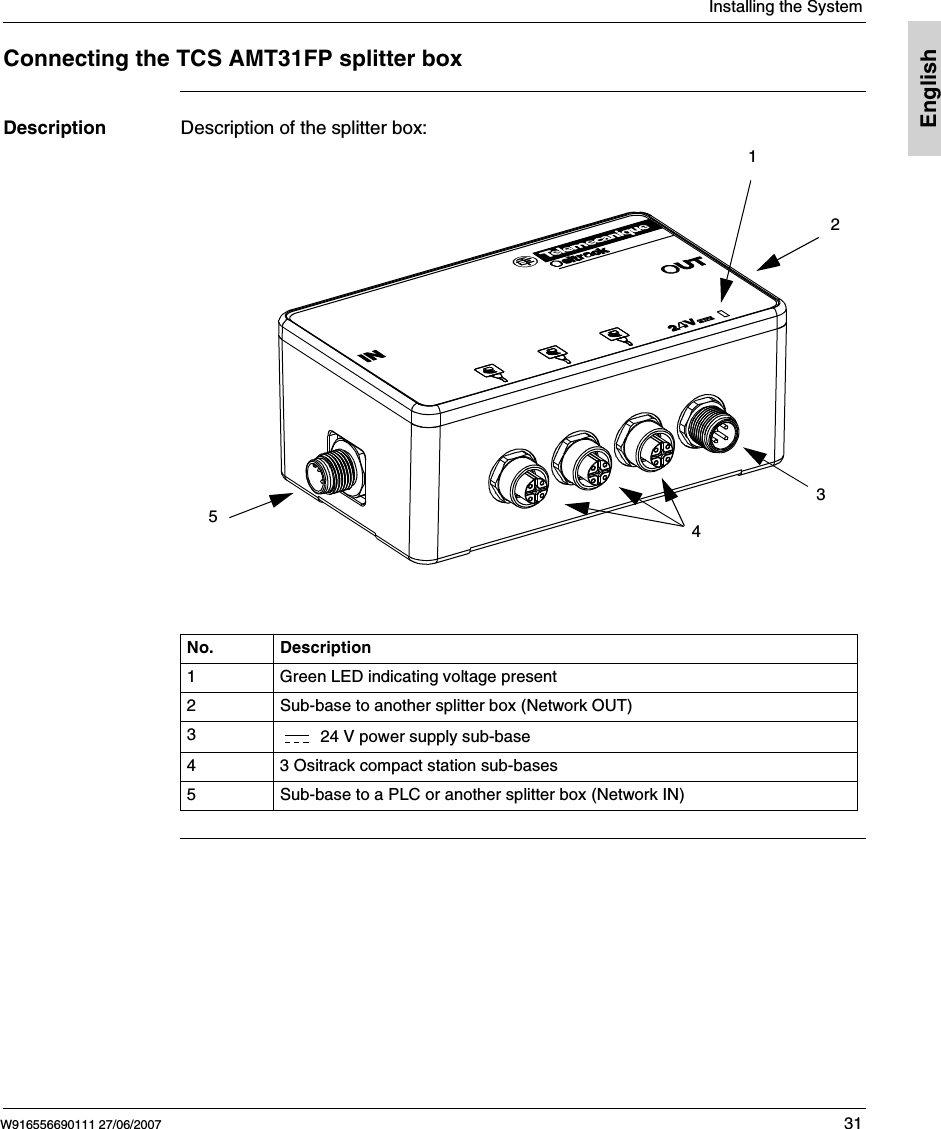  Installing the SystemW916556690111 27/06/2007 31EnglishConnecting the TCS AMT31FP splitter boxDescription Description of the splitter box:   No. Description1 Green LED indicating voltage present2 Sub-base to another splitter box (Network OUT)3 24 V power supply sub-base4 3 Ositrack compact station sub-bases5 Sub-base to a PLC or another splitter box (Network IN)12453