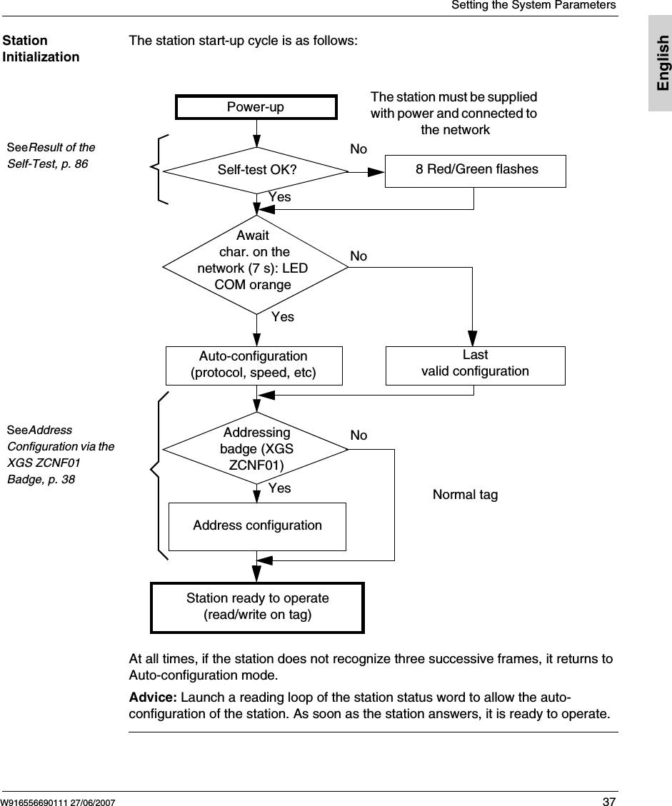  Setting the System ParametersW916556690111 27/06/2007 37EnglishStation InitializationThe station start-up cycle is as follows:At all times, if the station does not recognize three successive frames, it returns to Auto-configuration mode.Advice: Launch a reading loop of the station status word to allow the auto-configuration of the station. As soon as the station answers, it is ready to operate.    SeeResult of the Self-Test, p. 86             SeeAddress Configuration via the XGS ZCNF01 Badge, p. 388 Red/Green flashesLast valid configurationAwait char. on thenetwork (7 s): LED COM orangeNoYesAddressing badge (XGS ZCNF01)NoNormal tagStation ready to operate (read/write on tag)Auto-configuration(protocol, speed, etc)Address configurationPower-upYesThe station must be supplied with power and connected to the networkSelf-test OK?NoYes