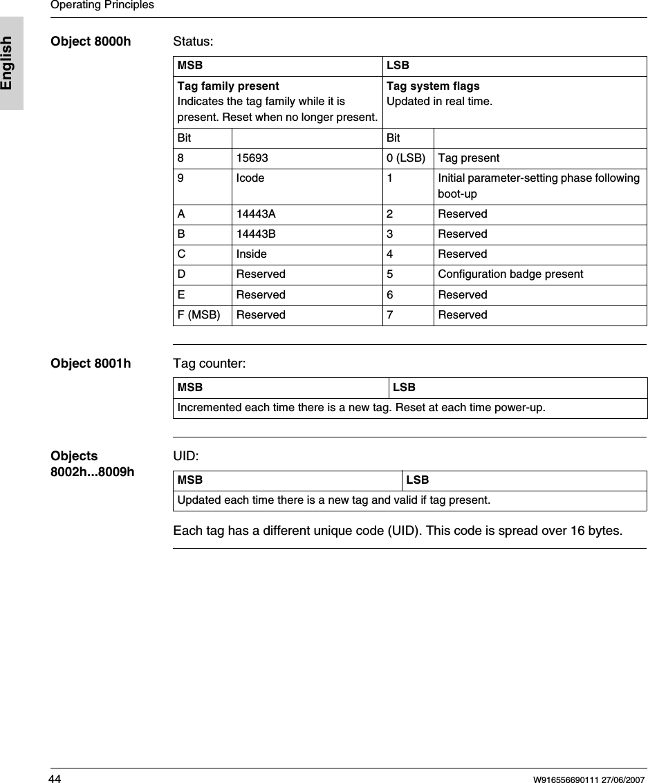 Operating Principles44 W916556690111 27/06/2007EnglishObject 8000h Status:Object 8001h Tag counter:Objects 8002h...8009hUID:Each tag has a different unique code (UID). This code is spread over 16 bytes.MSB LSBTag family presentIndicates the tag family while it is present. Reset when no longer present.Tag system flagsUpdated in real time.Bit Bit8 15693 0 (LSB) Tag present9 Icode 1 Initial parameter-setting phase following boot-upA 14443A 2 ReservedB 14443B 3 ReservedC Inside 4 ReservedD Reserved 5 Configuration badge presentE Reserved 6 ReservedF (MSB) Reserved 7 ReservedMSB LSBIncremented each time there is a new tag. Reset at each time power-up.MSB LSBUpdated each time there is a new tag and valid if tag present.