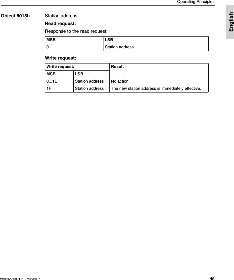 Operating PrinciplesW916556690111 27/06/2007 45EnglishObject 8018h Station address:Read request:Response to the read request:Write request:MSB LSB0 Station addressWrite request: ResultMSB LSB0...1E Station address No action1F Station address The new station address is immediately effective.