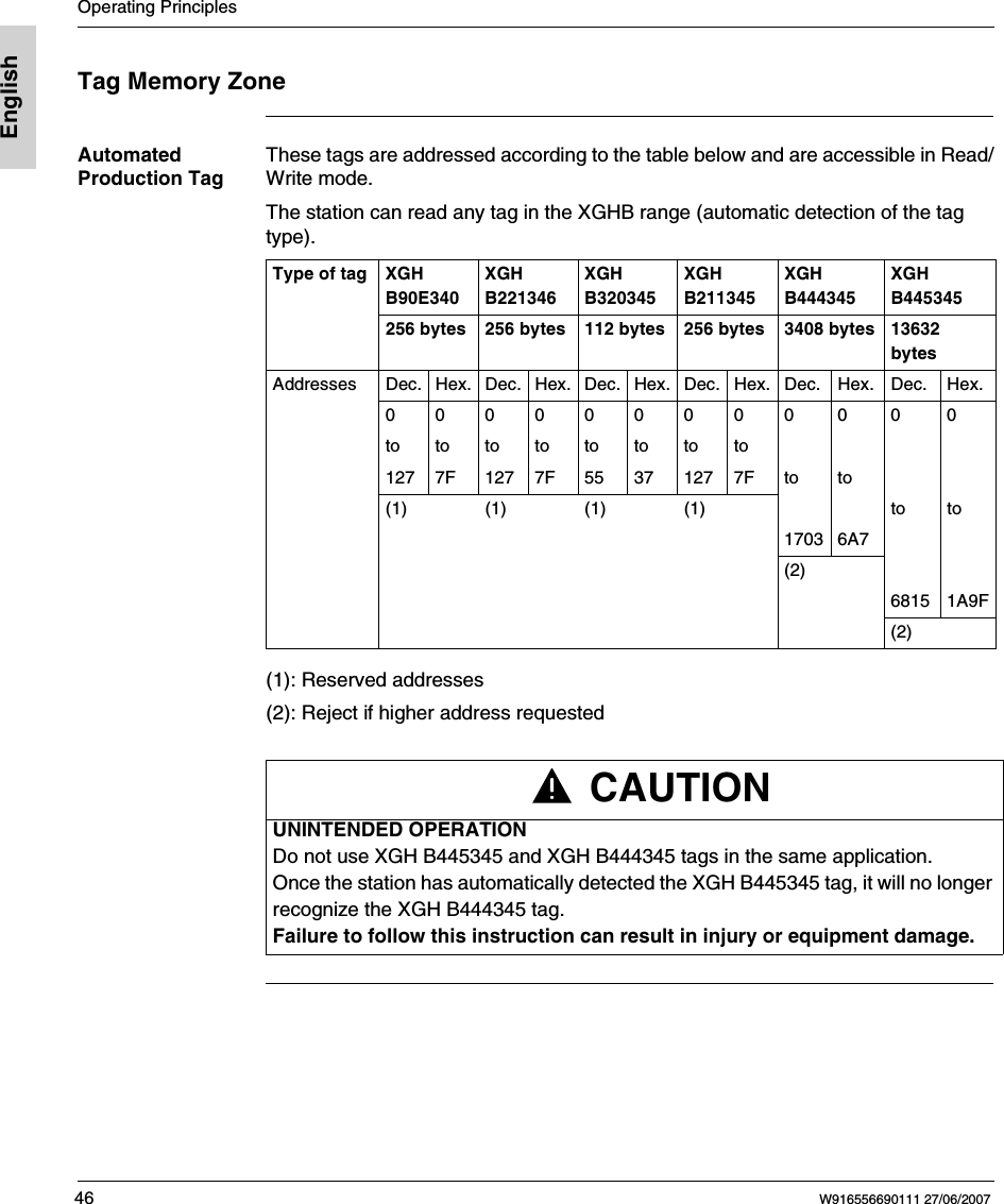 Operating Principles46 W916556690111 27/06/2007EnglishTag Memory ZoneAutomated Production TagThese tags are addressed according to the table below and are accessible in Read/Write mode. The station can read any tag in the XGHB range (automatic detection of the tag type).(1): Reserved addresses(2): Reject if higher address requested Type of tag XGH B90E340XGH B221346XGH B320345XGH B211345XGH B444345XGH B445345256 bytes 256 bytes 112 bytes 256 bytes 3408 bytes 13632 bytesAddresses Dec. Hex. Dec. Hex. Dec. Hex. Dec. Hex. Dec. Hex. Dec. Hex.000000000 0 0 0to to to to to to to to127 7F 127 7F 55 37 127 7F to to(1) (1) (1) (1) to to1703 6A7(2)6815 1A9F(2)CAUTIONUNINTENDED OPERATIONDo not use XGH B445345 and XGH B444345 tags in the same application.Once the station has automatically detected the XGH B445345 tag, it will no longer recognize the XGH B444345 tag.Failure to follow this instruction can result in injury or equipment damage.