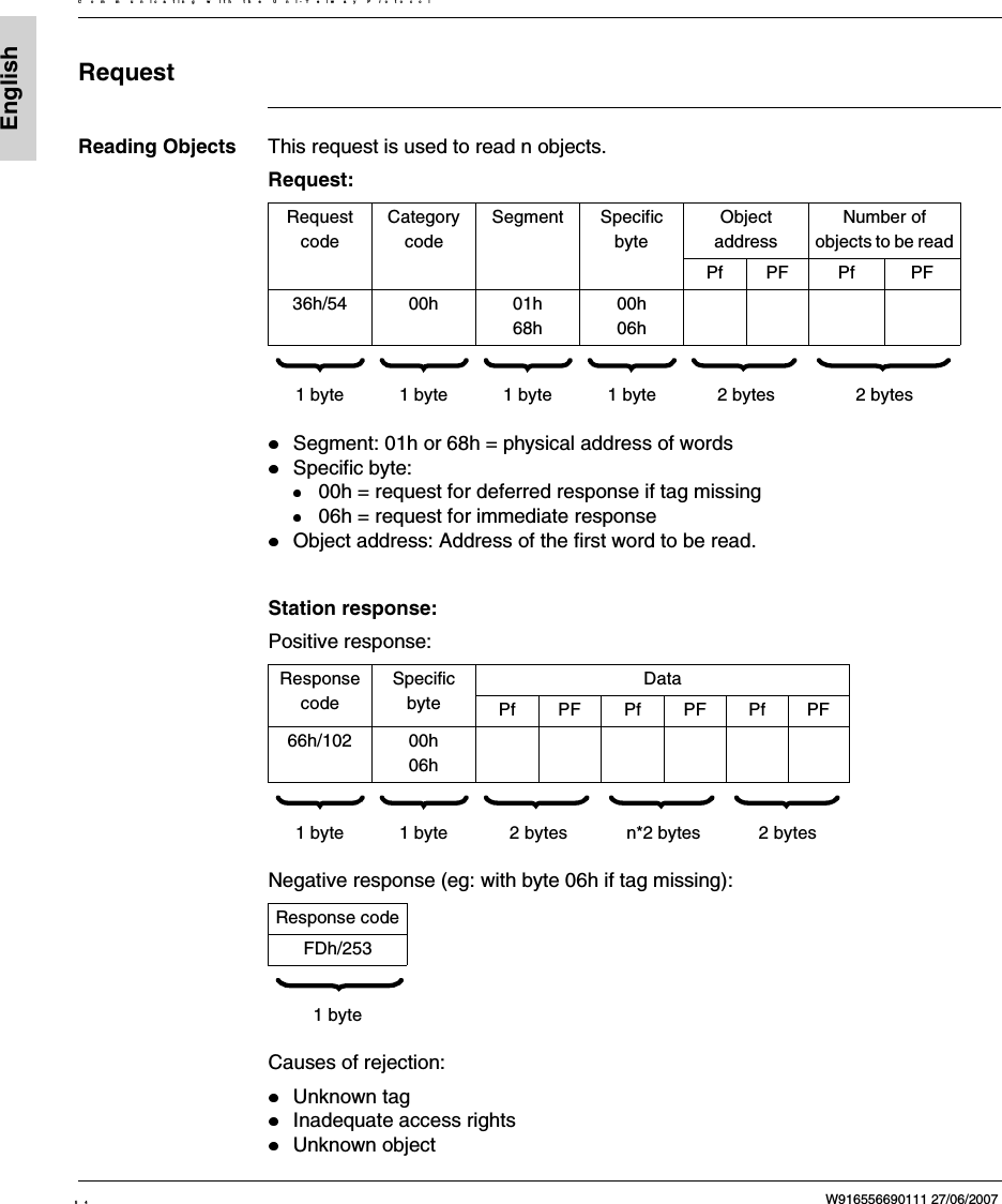 C om m unicating w ith the U ni-T elw ay P rotocol54 W916556690111 27/06/2007EnglishRequestReading Objects This request is used to read n objects.Request:Segment: 01h or 68h = physical address of wordsSpecific byte: 00h = request for deferred response if tag missing06h = request for immediate responseObject address: Address of the first word to be read.Station response:Positive response:Negative response (eg: with byte 06h if tag missing):Causes of rejection:Unknown tagInadequate access rightsUnknown objectRequest codeCategory codeSegment Specific byteObject addressNumber of objects to be readPf PF Pf PF36h/54 00h 01h68h00h06h                 1 byte 1 byte 1 byte 1 byte 2 bytes 2 bytesResponse codeSpecific byteDataPf PF Pf PF Pf PF66h/102 00h06h              1 byte 1 byte 2 bytes n*2 bytes 2 bytesResponse codeFDh/253  1 byte