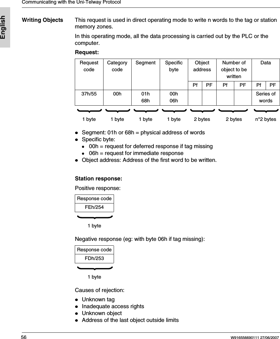 Communicating with the Uni-Telway Protocol56 W916556690111 27/06/2007EnglishWriting Objects This request is used in direct operating mode to write n words to the tag or station memory zones.In this operating mode, all the data processing is carried out by the PLC or the computer.Request:Segment: 01h or 68h = physical address of wordsSpecific byte: 00h = request for deferred response if tag missing06h = request for immediate responseObject address: Address of the first word to be written.Station response:Positive response:Negative response (eg: with byte 06h if tag missing):Causes of rejection:Unknown tagInadequate access rightsUnknown objectAddress of the last object outside limitsRequest codeCategory codeSegment Specific byteObject addressNumber of object to be writtenDataPf PF Pf PF Pf PF37h/55 00h 01h68h00h06hSeries of words                    1 byte 1 byte 1 byte 1 byte 2 bytes 2 bytes n*2 bytesResponse codeFEh/254  1 byteResponse codeFDh/253  1 byte