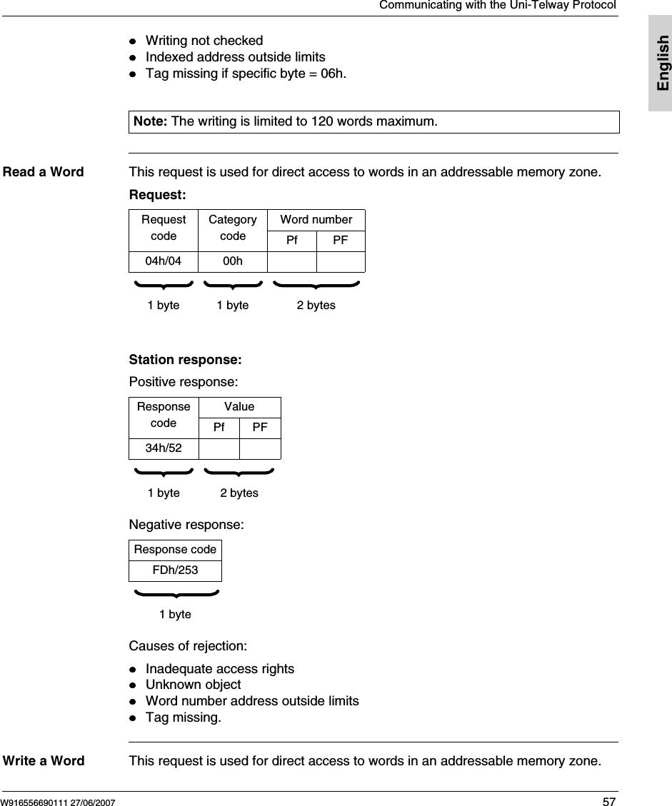 Communicating with the Uni-Telway ProtocolW916556690111 27/06/2007 57EnglishWriting not checkedIndexed address outside limitsTag missing if specific byte = 06h.Read a Word This request is used for direct access to words in an addressable memory zone.Request:Station response:Positive response:Negative response:Causes of rejection:Inadequate access rightsUnknown objectWord number address outside limitsTag missing.Write a Word This request is used for direct access to words in an addressable memory zone.Note: The writing is limited to 120 words maximum.Request codeCategory codeWord numberPf PF04h/04 00h        1 byte 1 byte 2 bytesResponse codeValuePf PF34h/52     1 byte 2 bytesResponse codeFDh/253  1 byte