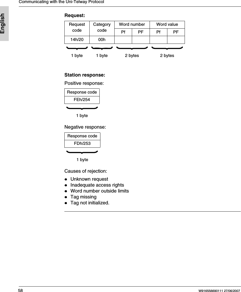 Communicating with the Uni-Telway Protocol58 W916556690111 27/06/2007EnglishRequest:Station response:Positive response:Negative response:Causes of rejection:Unknown requestInadequate access rightsWord number outside limitsTag missingTag not initialized.Request codeCategory codeWord number Word valuePf PF Pf PF14h/20 00h           1 byte 1 byte 2 bytes 2 bytesResponse codeFEh/254  1 byteResponse codeFDh/253  1 byte