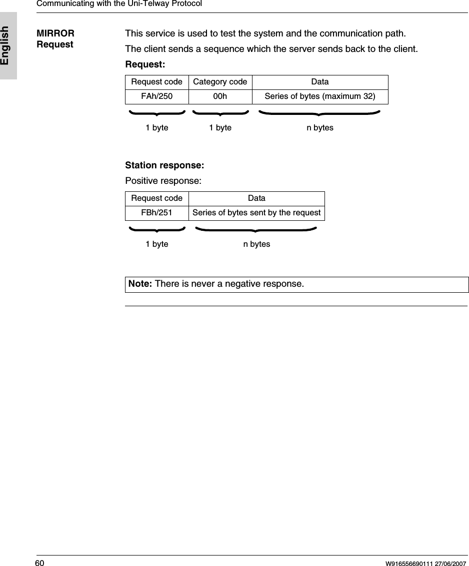 Communicating with the Uni-Telway Protocol60 W916556690111 27/06/2007EnglishMIRROR RequestThis service is used to test the system and the communication path. The client sends a sequence which the server sends back to the client.Request:Station response:Positive response:Request code Category code DataFAh/250 00h Series of bytes (maximum 32)        1 byte 1 byte n bytesRequest code DataFBh/251 Series of bytes sent by the request     1 byte n bytesNote: There is never a negative response.