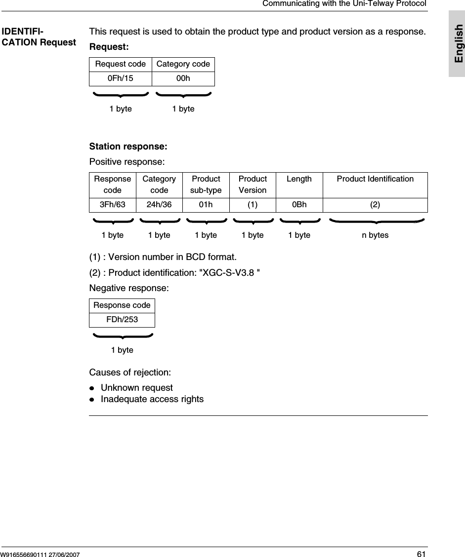 Communicating with the Uni-Telway ProtocolW916556690111 27/06/2007 61EnglishIDENTIFI-CATION RequestThis request is used to obtain the product type and product version as a response.Request:Station response:Positive response:(1) : Version number in BCD format.(2) : Product identification: &quot;XGC-S-V3.8 &quot;Negative response:Causes of rejection:Unknown requestInadequate access rightsRequest code Category code0Fh/15 00h     1 byte 1 byteResponse codeCategory codeProduct sub-typeProduct VersionLength Product Identification3Fh/63 24h/36 01h (1) 0Bh (2)                 1 byte 1 byte 1 byte 1 byte 1 byte n bytesResponse codeFDh/253  1 byte