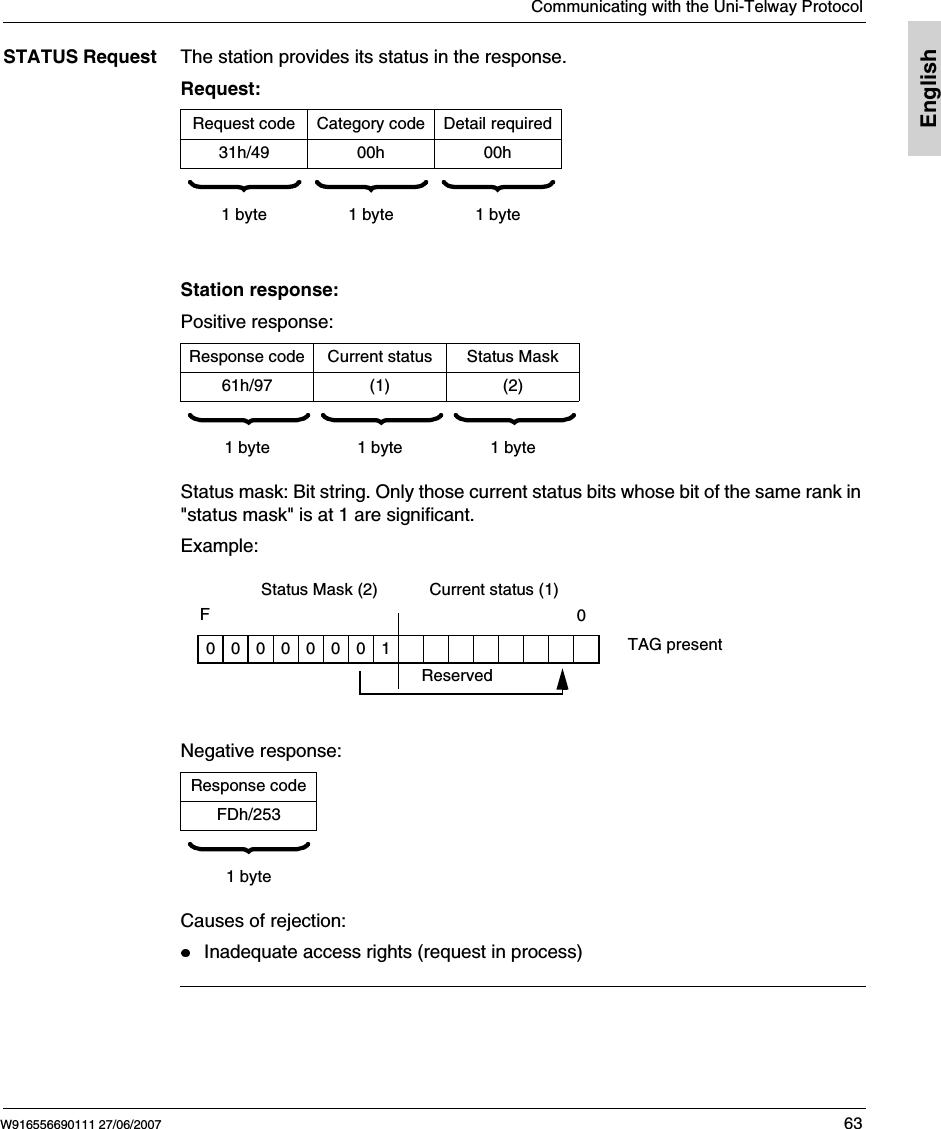 Communicating with the Uni-Telway ProtocolW916556690111 27/06/2007 63EnglishSTATUS Request The station provides its status in the response.Request:Station response:Positive response:Status mask: Bit string. Only those current status bits whose bit of the same rank in &quot;status mask&quot; is at 1 are significant.Example: Negative response:Causes of rejection:Inadequate access rights (request in process)Request code Category code Detail required31h/49 00h 00h        1 byte 1 byte 1 byteResponse code Current status Status Mask61h/97 (1) (2)        1 byte 1 byte 1 byteResponse codeFDh/253  1 byteStatus Mask (2) Current status (1)F00000001        0TAG presentReserved