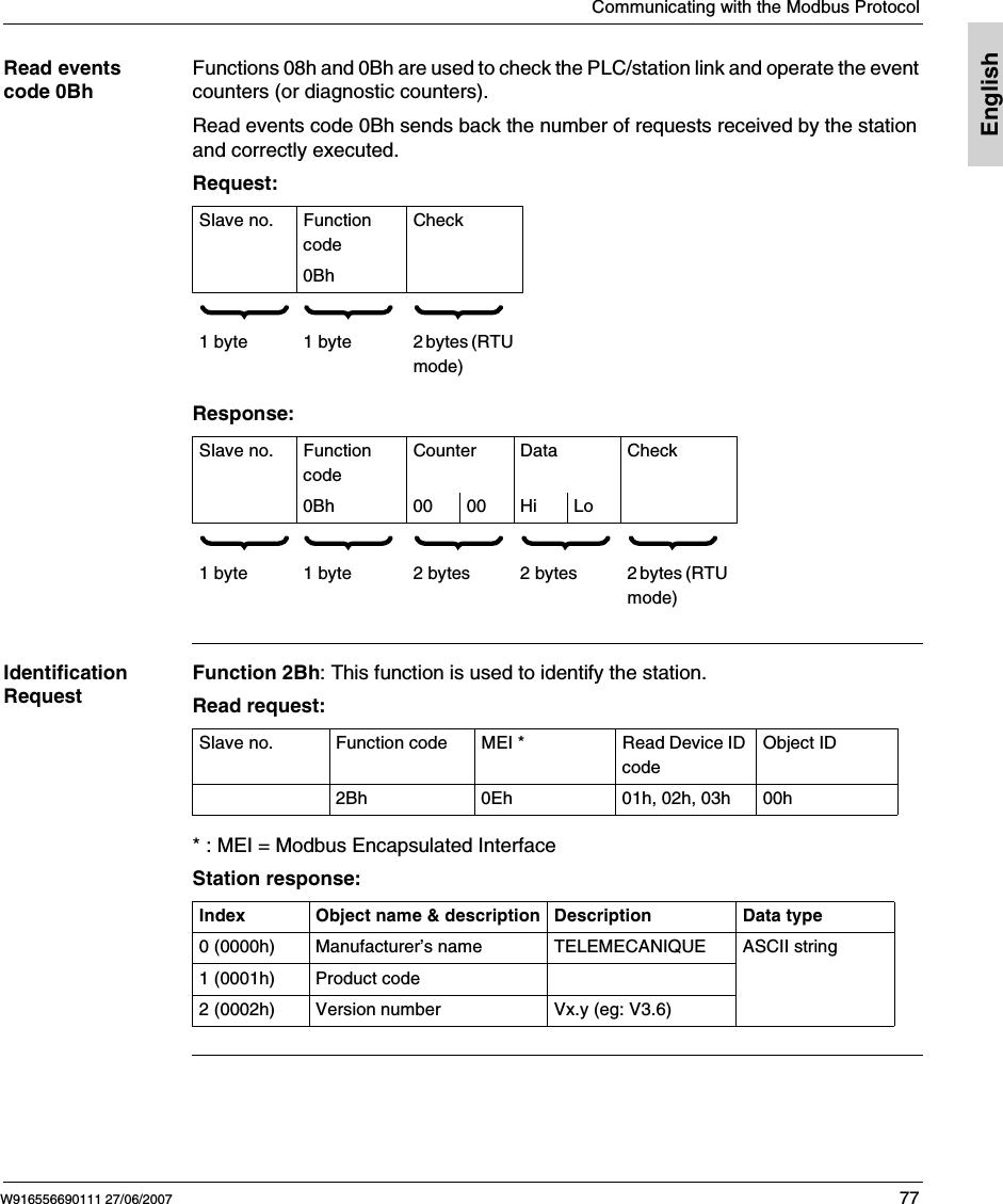 Communicating with the Modbus ProtocolW916556690111 27/06/2007 77EnglishRead events code 0BhFunctions 08h and 0Bh are used to check the PLC/station link and operate the event counters (or diagnostic counters).Read events code 0Bh sends back the number of requests received by the station and correctly executed.Request:Response:Identification RequestFunction 2Bh: This function is used to identify the station.Read request:* : MEI = Modbus Encapsulated InterfaceStation response: Slave no. Function codeCheck0Bh          1 byte 1 byte 2 bytes (RTU mode)Slave no. Function codeCounter Data Check0Bh 0000Hi Lo                1 byte 1 byte 2 bytes 2 bytes 2 bytes (RTU mode)Slave no. Function code MEI * Read Device ID codeObject ID2Bh 0Eh 01h, 02h, 03h 00hIndex Object name &amp; description Description Data type0 (0000h) Manufacturer’s name TELEMECANIQUE ASCII string1 (0001h) Product code2 (0002h) Version number Vx.y (eg: V3.6)