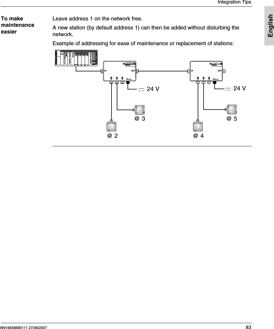 Integration TipsW916556690111 27/06/2007 83EnglishTo make maintenance easierLeave address 1 on the network free. A new station (by default address 1) can then be added without disturbing the network. Example of addressing for ease of maintenance or replacement of stations: Ositr ack24VIN OUTOsitr ack24VIN OUT@ 2@ 3@ 4@ 524 V 24 V