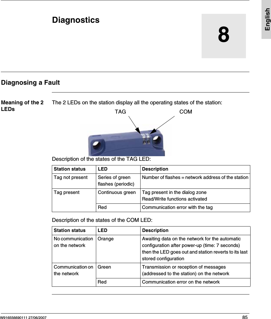 W916556690111 27/06/2007 85English8DiagnosticsDiagnosing a FaultMeaning of the 2 LEDsThe 2 LEDs on the station display all the operating states of the station: Description of the states of the TAG LED:Description of the states of the COM LED:Station status LED DescriptionTag not present Series of green flashes (periodic)Number of flashes = network address of the stationTag present Continuous green Tag present in the dialog zoneRead/Write functions activatedRed Communication error with the tagStation status LED DescriptionNo communication on the networkOrange Awaiting data on the network for the automatic configuration after power-up (time: 7 seconds) then the LED goes out and station reverts to its last stored configurationCommunication on the networkGreen Transmission or reception of messages (addressed to the station) on the network Red Communication error on the networkCOMTAG