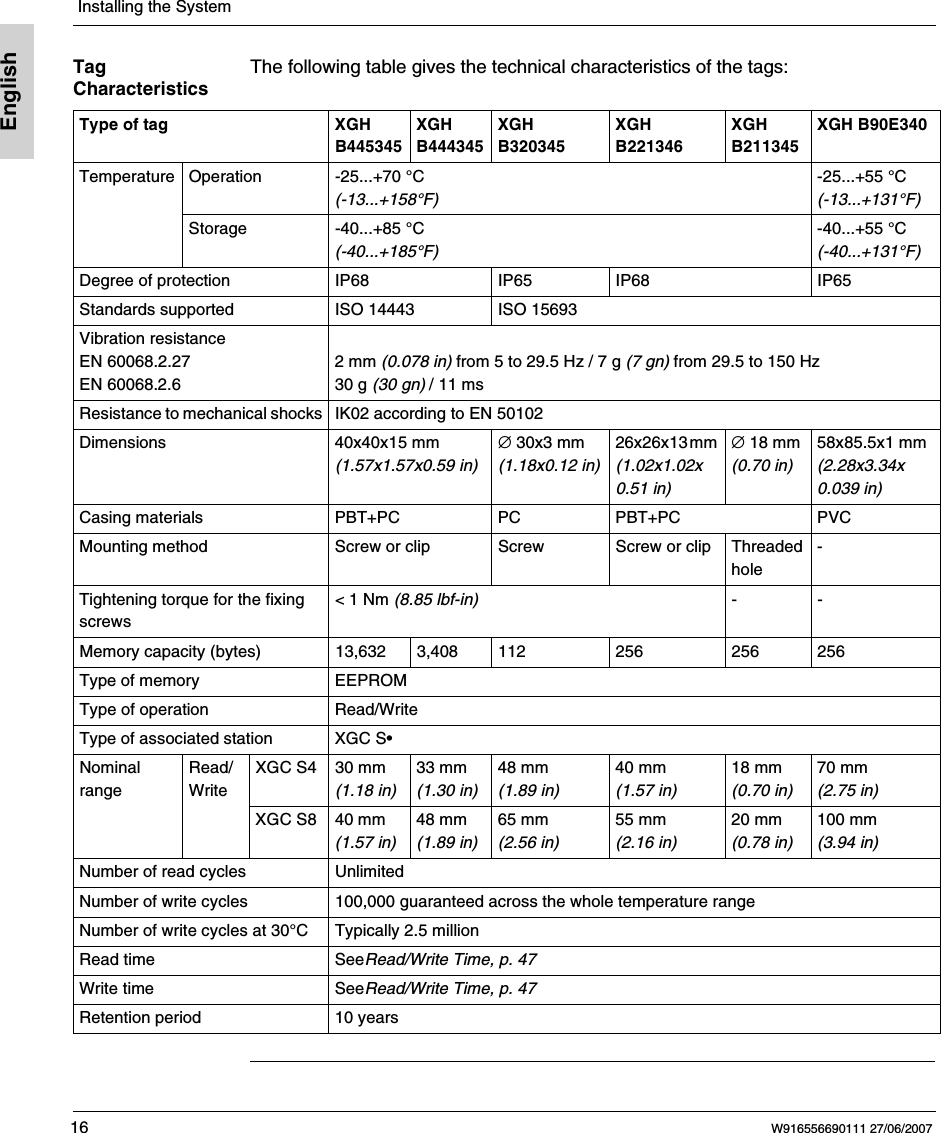  Installing the System16 W916556690111 27/06/2007EnglishTag CharacteristicsThe following table gives the technical characteristics of the tags:Type of tag XGH B445345XGH B444345XGH B320345XGH B221346XGH B211345XGH B90E340Temperature Operation -25...+70 &deg;C(-13...+158&deg;F)-25...+55 &deg;C (-13...+131&deg;F)Storage -40...+85 &deg;C(-40...+185&deg;F)-40...+55 &deg;C (-40...+131&deg;F)Degree of protection IP68 IP65 IP68 IP65Standards supported ISO 14443 ISO 15693Vibration resistanceEN 60068.2.27EN 60068.2.6 2 mm (0.078 in) from 5 to 29.5 Hz / 7 g (7 gn) from 29.5 to 150 Hz30 g (30 gn) / 11 msResistance to mechanical shocks IK02 according to EN 50102Dimensions 40x40x15 mm (1.57x1.57x0.59 in)&empty; 30x3 mm (1.18x0.12 in)26x26x13 mm (1.02x1.02x0.51 in)&empty; 18 mm (0.70 in)58x85.5x1 mm (2.28x3.34x0.039 in)Casing materials PBT+PC PC PBT+PC PVCMounting method Screw or clip Screw Screw or clip Threaded hole-Tightening torque for the fixing screws< 1 Nm (8.85 lbf-in) --Memory capacity (bytes) 13,632 3,408 112 256 256 256Type of memory EEPROMType of operation Read/WriteType of associated station XGC S&bull;Nominal rangeRead/WriteXGC S4 30 mm (1.18 in)33 mm (1.30 in)48 mm (1.89 in)40 mm (1.57 in)18 mm (0.70 in)70 mm (2.75 in)XGC S8 40 mm (1.57 in)48 mm (1.89 in)65 mm (2.56 in)55 mm (2.16 in)20 mm (0.78 in)100 mm (3.94 in)Number of read cycles UnlimitedNumber of write cycles 100,000 guaranteed across the whole temperature rangeNumber of write cycles at 30&deg;C Typically 2.5 millionRead time SeeRead/Write Time, p. 47Write time SeeRead/Write Time, p. 47Retention period 10 years