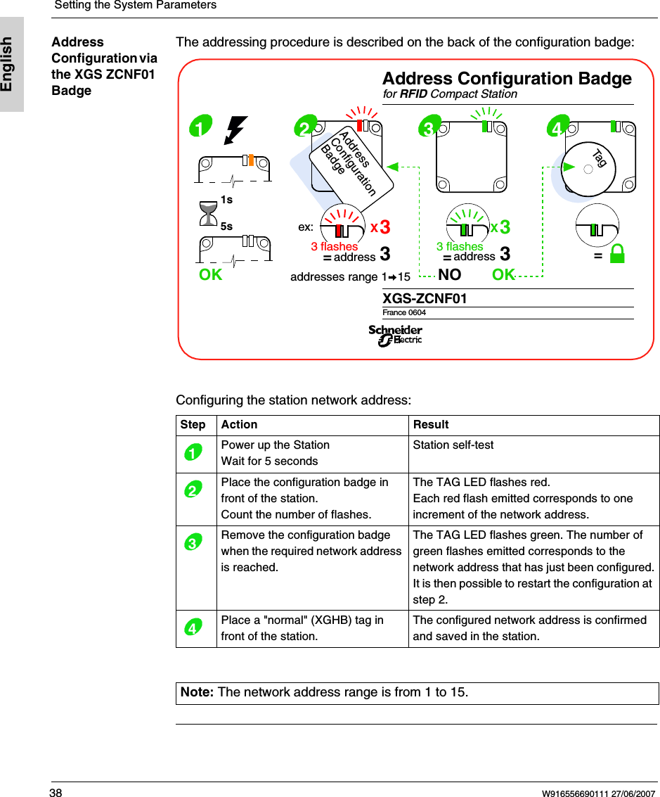  Setting the System Parameters38 W916556690111 27/06/2007EnglishAddress Configuration via the XGS ZCNF01 BadgeThe addressing procedure is described on the back of the configuration badge: Configuring the station network address:Step Action ResultPower up the StationWait for 5 secondsStation self-testPlace the configuration badge in front of the station.Count the number of flashes.The TAG LED flashes red.Each red flash emitted corresponds to one increment of the network address.Remove the configuration badge when the required network address is reached.The TAG LED flashes green. The number of green flashes emitted corresponds to the network address that has just been configured.It is then possible to restart the configuration at step 2.Place a "normal" (XGHB) tag in front of the station.The configured network address is confirmed and saved in the station.Note: The network address range is from 1 to 15.OKNOAddressConfiguration BadgeX33=X3address3=OK1s5s1 2 3 4XGS-ZCNF01Address Configuration Badgefor RFIDCompact StationFrance 0604Tagaddresses range 1   15ex:=address3 flashes 3 flashes1234