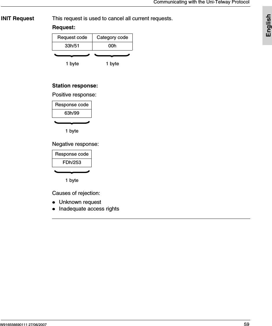 Communicating with the Uni-Telway ProtocolW916556690111 27/06/2007 59EnglishINIT Request This request is used to cancel all current requests.Request:Station response:Positive response:Negative response:Causes of rejection:Unknown requestInadequate access rightsRequest code Category code33h/51 00h     1 byte 1 byteResponse code63h/99  1 byteResponse codeFDh/253  1 byte