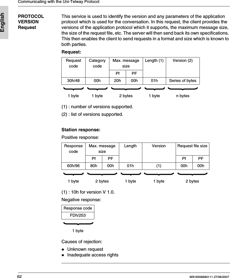 Communicating with the Uni-Telway Protocol62 W916556690111 27/06/2007EnglishPROTOCOL  VERSION RequestThis service is used to identify the version and any parameters of the application protocol which is used for the conversation. In this request, the client provides the versions of the application protocol which it supports, the maximum message size, the size of the request file, etc. The server will then send back its own specifications. This then enables the client to send requests in a format and size which is known to both parties.Request:(1) : number of versions supported.(2) : list of versions supported.Station response:Positive response:(1) : 10h for version V 1.0.Negative response:Causes of rejection:Unknown requestInadequate access rightsRequest codeCategory codeMax. message sizeLength (1) Version (2)Pf PF30h/48 00h 20h 00h 01h Series of bytes              1 byte 1 byte 2 bytes 1 byte n bytesResponse codeMax. message sizeLength Version Request file sizePf PF Pf PF60h/96 80h 00h 01h (1) 00h 00h              1 byte 2 bytes 1 byte 1 byte 2 bytesResponse codeFDh/253  1 byte