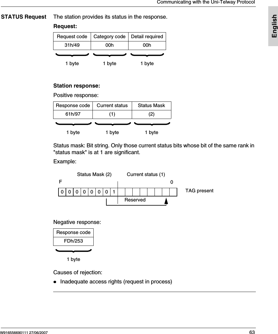 Communicating with the Uni-Telway ProtocolW916556690111 27/06/2007 63EnglishSTATUS Request The station provides its status in the response.Request:Station response:Positive response:Status mask: Bit string. Only those current status bits whose bit of the same rank in "status mask" is at 1 are significant.Example: Negative response:Causes of rejection:Inadequate access rights (request in process)Request code Category code Detail required31h/49 00h 00h        1 byte 1 byte 1 byteResponse code Current status Status Mask61h/97 (1) (2)        1 byte 1 byte 1 byteResponse codeFDh/253  1 byteStatus Mask (2) Current status (1)F00000001        0TAG presentReserved