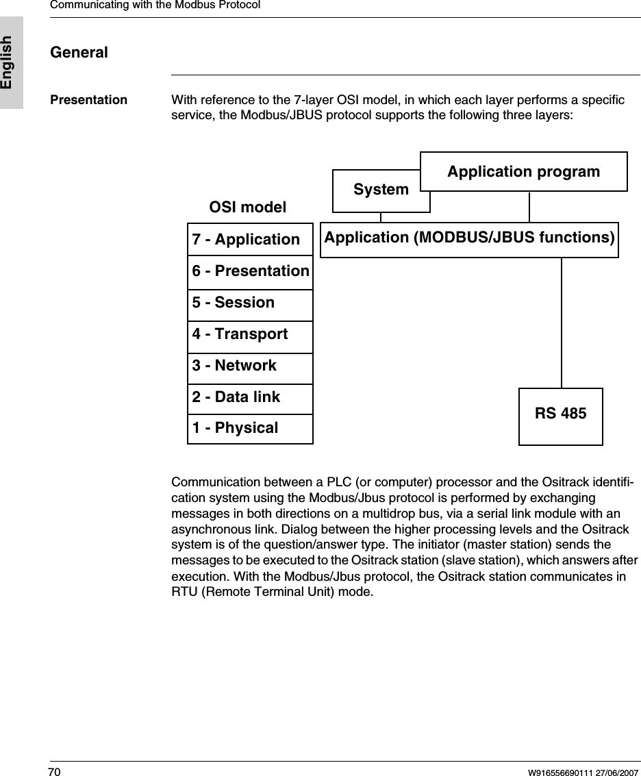 Communicating with the Modbus Protocol70 W916556690111 27/06/2007EnglishGeneralPresentation With reference to the 7-layer OSI model, in which each layer performs a specific service, the Modbus/JBUS protocol supports the following three layers: Communication between a PLC (or computer) processor and the Ositrack identifi-cation system using the Modbus/Jbus protocol is performed by exchanging messages in both directions on a multidrop bus, via a serial link module with an asynchronous link. Dialog between the higher processing levels and the Ositrack system is of the question/answer type. The initiator (master station) sends the messages to be executed to the Ositrack station (slave station), which answers after execution. With the Modbus/Jbus protocol, the Ositrack station communicates in RTU (Remote Terminal Unit) mode.RS 485SystemApplication (MODBUS/JBUS functions) 7 - Application 6 - Presentation 5 - Session 4 - Transport 3 - Network 2 - Data link 1 - PhysicalApplication programOSI model