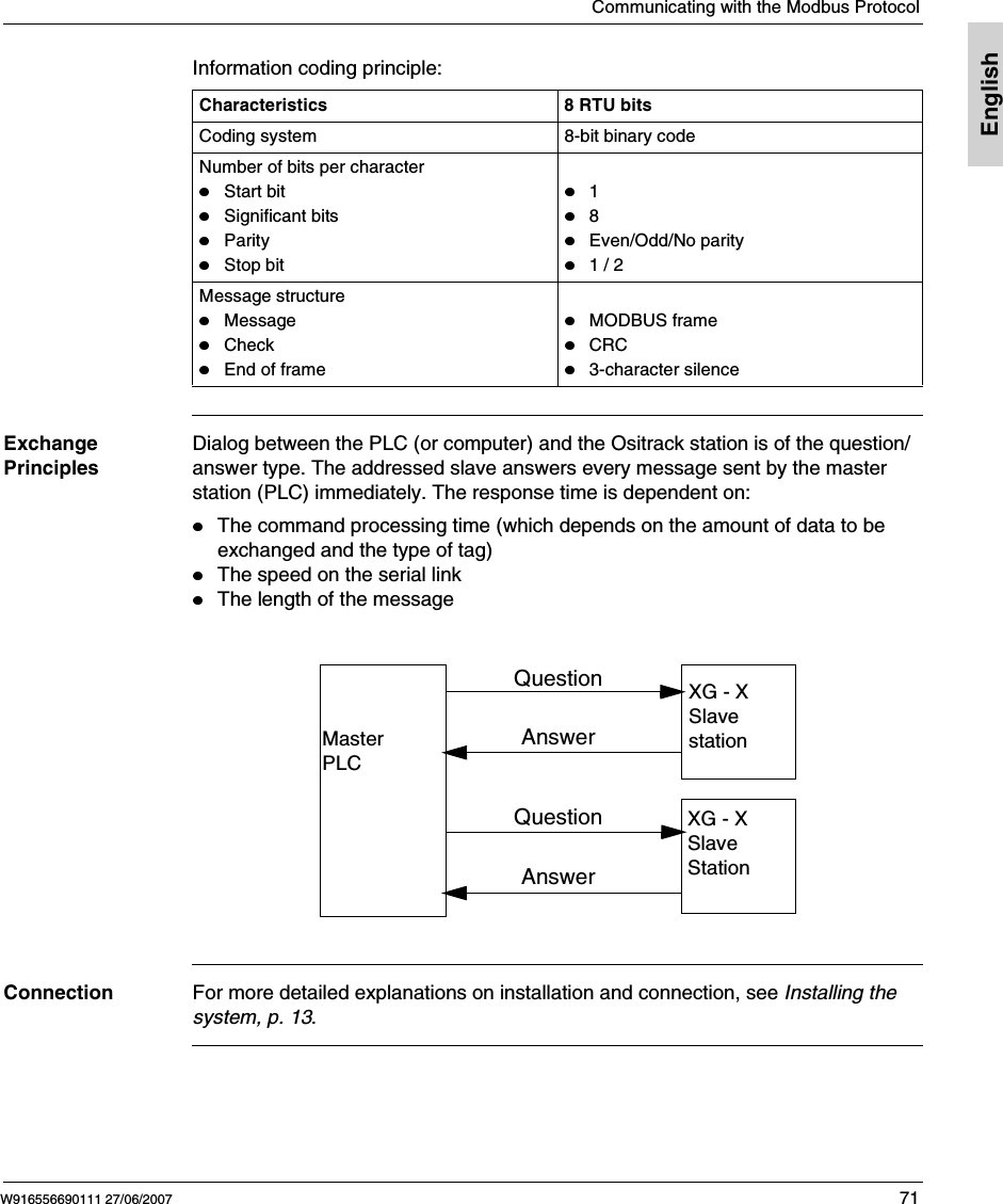 Communicating with the Modbus ProtocolW916556690111 27/06/2007 71EnglishInformation coding principle:Exchange PrinciplesDialog between the PLC (or computer) and the Ositrack station is of the question/answer type. The addressed slave answers every message sent by the master station (PLC) immediately. The response time is dependent on: The command processing time (which depends on the amount of data to be exchanged and the type of tag)The speed on the serial linkThe length of the message  Connection For more detailed explanations on installation and connection, see Installing the system, p. 13.Characteristics 8 RTU bitsCoding system 8-bit binary codeNumber of bits per characterStart bitSignificant bitsParityStop bit 1  8  Even/Odd/No parity1 / 2Message structureMessageCheckEnd of frame MODBUS frameCRC3-character silence QuestionAnswerQuestionAnswerMaster PLCXG - X Slave stationXG - X Slave Station