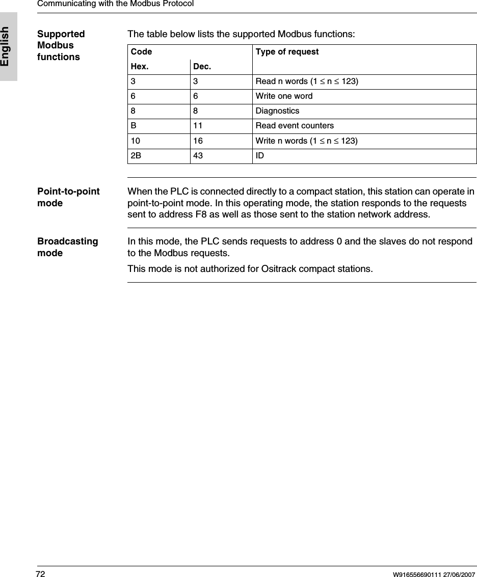Communicating with the Modbus Protocol72 W916556690111 27/06/2007EnglishSupported Modbus functionsThe table below lists the supported Modbus functions:Point-to-point modeWhen the PLC is connected directly to a compact station, this station can operate in point-to-point mode. In this operating mode, the station responds to the requests sent to address F8 as well as those sent to the station network address.Broadcasting modeIn this mode, the PLC sends requests to address 0 and the slaves do not respond to the Modbus requests.This mode is not authorized for Ositrack compact stations.Code Type of requestHex. Dec.3  3  Read n words (1 &le; n &le; 123)6 6 Write one word8 8 DiagnosticsB 11 Read event counters10 16 Write n words (1 &le; n &le; 123)2B 43 ID