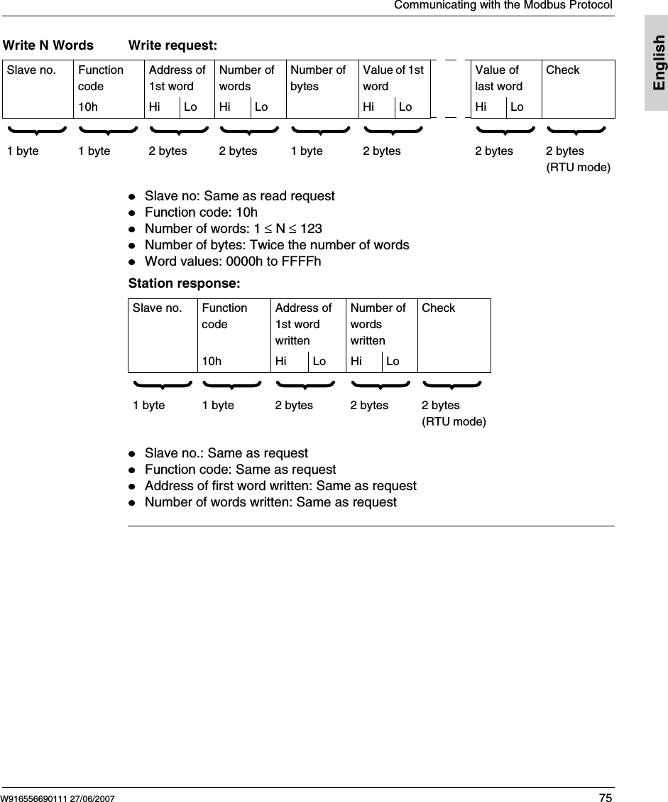 Communicating with the Modbus ProtocolW916556690111 27/06/2007 75EnglishWrite N Words Write request:Slave no: Same as read requestFunction code: 10hNumber of words: 1 &le; N &le; 123 Number of bytes: Twice the number of wordsWord values: 0000h to FFFFhStation response:Slave no.: Same as requestFunction code: Same as requestAddress of first word written: Same as requestNumber of words written: Same as requestSlave no. Function codeAddress of 1st wordNumber of wordsNumber of bytesValue of 1st wordValue of last wordCheck10h Hi Lo Hi Lo Hi Lo Hi Lo                       1 byte 1 byte 2 bytes 2 bytes 1 byte 2 bytes 2 bytes 2 bytes (RTU mode)Slave no. Function codeAddress of 1st word writtenNumber of words writtenCheck10h Hi Lo Hi Lo                1 byte 1 byte 2 bytes 2 bytes 2 bytes (RTU mode)