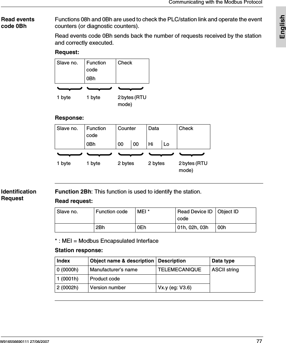 Communicating with the Modbus ProtocolW916556690111 27/06/2007 77EnglishRead events code 0BhFunctions 08h and 0Bh are used to check the PLC/station link and operate the event counters (or diagnostic counters).Read events code 0Bh sends back the number of requests received by the station and correctly executed.Request:Response:Identification RequestFunction 2Bh: This function is used to identify the station.Read request:* : MEI = Modbus Encapsulated InterfaceStation response: Slave no. Function codeCheck0Bh          1 byte 1 byte 2 bytes (RTU mode)Slave no. Function codeCounter Data Check0Bh 0000Hi Lo                1 byte 1 byte 2 bytes 2 bytes 2 bytes (RTU mode)Slave no. Function code MEI * Read Device ID codeObject ID2Bh 0Eh 01h, 02h, 03h 00hIndex Object name &amp; description Description Data type0 (0000h) Manufacturer&rsquo;s name TELEMECANIQUE ASCII string1 (0001h) Product code2 (0002h) Version number Vx.y (eg: V3.6)