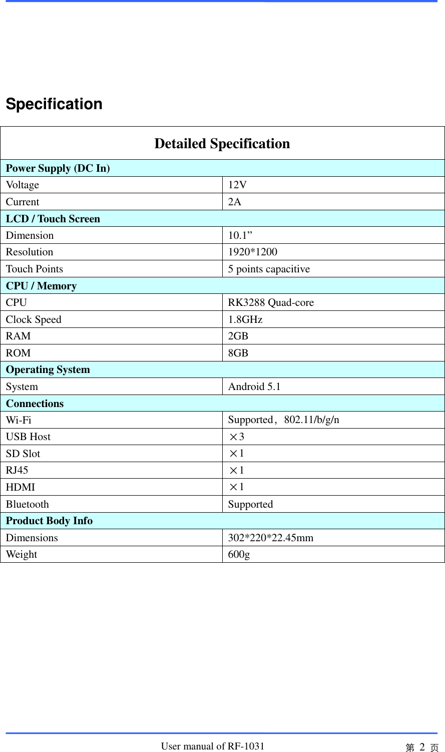                       User manual of RF-1031 第 2 页      Specification Detailed Specification Power Supply (DC In) Voltage 12V Current 2A LCD / Touch Screen   Dimension 10.1” Resolution 1920*1200 Touch Points 5 points capacitive CPU / Memory CPU RK3288 Quad-core Clock Speed 1.8GHz RAM 2GB ROM 8GB Operating System System Android 5.1 Connections Wi-Fi Supported，802.11/b/g/n USB Host ×3 SD Slot ×1 RJ45 ×1 HDMI ×1 Bluetooth Supported Product Body Info Dimensions 302*220*22.45mm Weight 600g 
