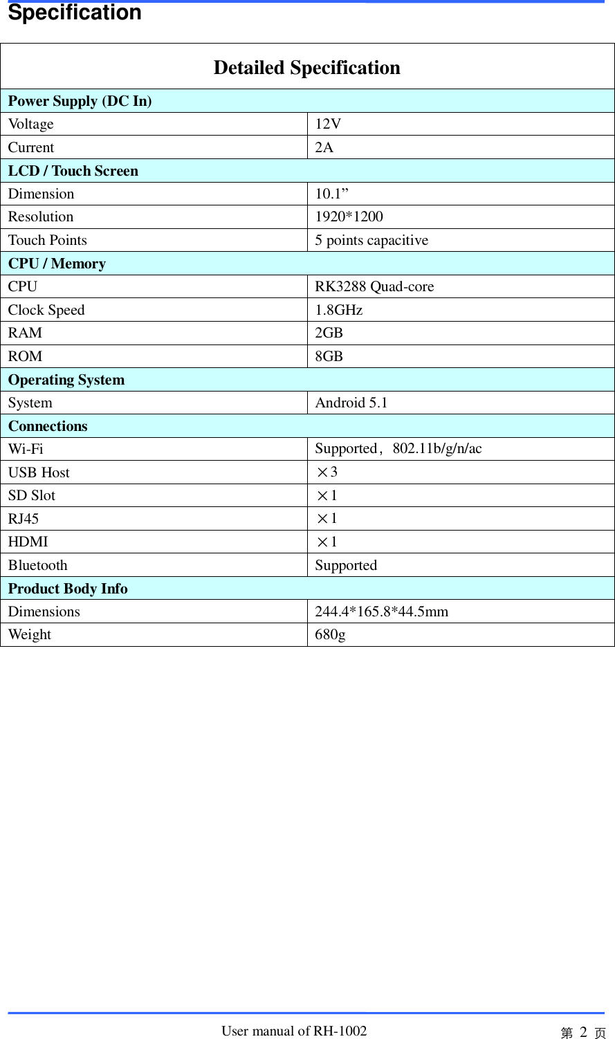                       User manual of RH-1002 第 2 页 Specification Detailed Specification Power Supply (DC In) Voltage 12V Current 2A LCD / Touch Screen   Dimension 10.1” Resolution 1920*1200 Touch Points 5 points capacitive CPU / Memory CPU RK3288 Quad-core Clock Speed 1.8GHz RAM 2GB ROM 8GB Operating System System Android 5.1 Connections Wi-Fi Supported，802.11b/g/n/ac USB Host ×3 SD Slot ×1 RJ45 ×1 HDMI ×1 Bluetooth Supported Product Body Info Dimensions 244.4*165.8*44.5mm Weight 680g 
