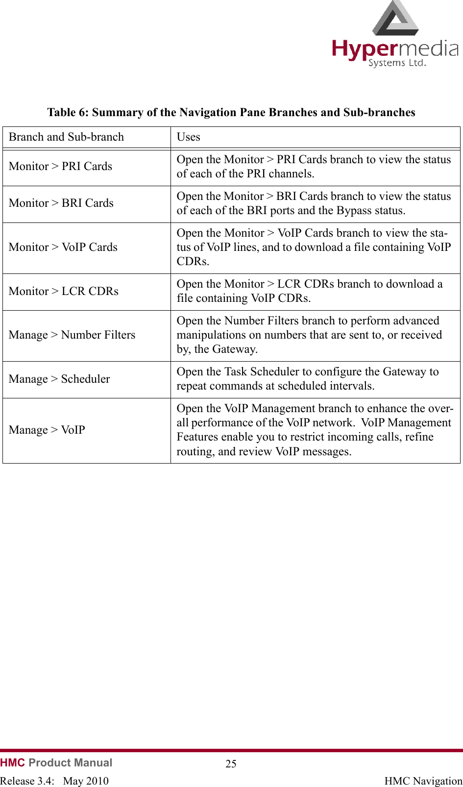 HMC Product Manual  25Release 3.4:   May 2010 HMC NavigationMonitor &gt; PRI Cards Open the Monitor &gt; PRI Cards branch to view the status of each of the PRI channels. Monitor &gt; BRI Cards Open the Monitor &gt; BRI Cards branch to view the status of each of the BRI ports and the Bypass status. Monitor &gt; VoIP CardsOpen the Monitor &gt; VoIP Cards branch to view the sta-tus of VoIP lines, and to download a file containing VoIP CDRs.Monitor &gt; LCR CDRs Open the Monitor &gt; LCR CDRs branch to download a file containing VoIP CDRs.Manage &gt; Number FiltersOpen the Number Filters branch to perform advanced manipulations on numbers that are sent to, or received by, the Gateway.  Manage &gt; Scheduler Open the Task Scheduler to configure the Gateway to repeat commands at scheduled intervals.  Manage &gt; VoIPOpen the VoIP Management branch to enhance the over-all performance of the VoIP network.  VoIP Management Features enable you to restrict incoming calls, refine routing, and review VoIP messages.Table 6: Summary of the Navigation Pane Branches and Sub-branchesBranch and Sub-branch Uses