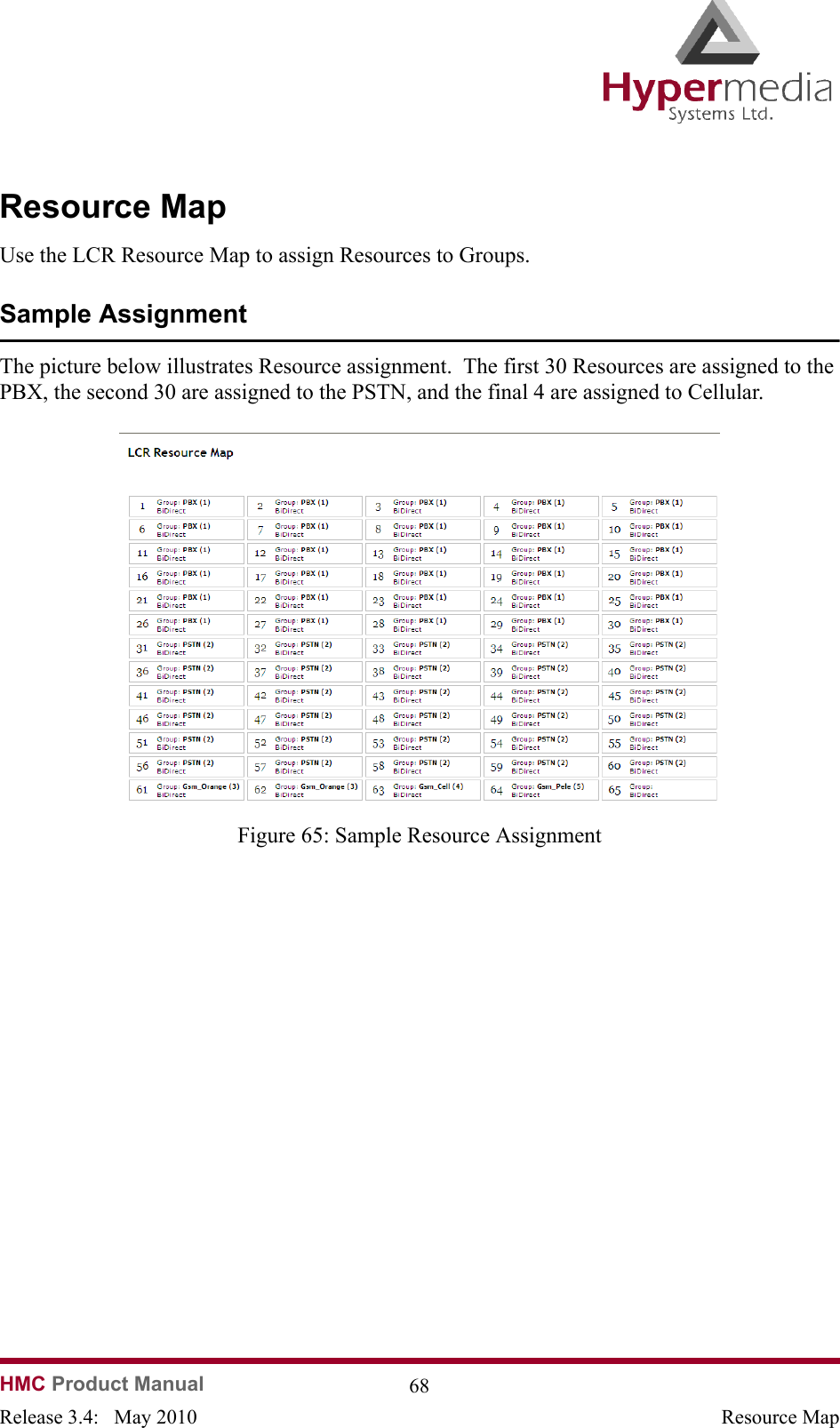   HMC Product Manual  68Release 3.4:   May 2010 Resource MapResource MapUse the LCR Resource Map to assign Resources to Groups.Sample AssignmentThe picture below illustrates Resource assignment.  The first 30 Resources are assigned to the PBX, the second 30 are assigned to the PSTN, and the final 4 are assigned to Cellular.              Figure 65: Sample Resource Assignment