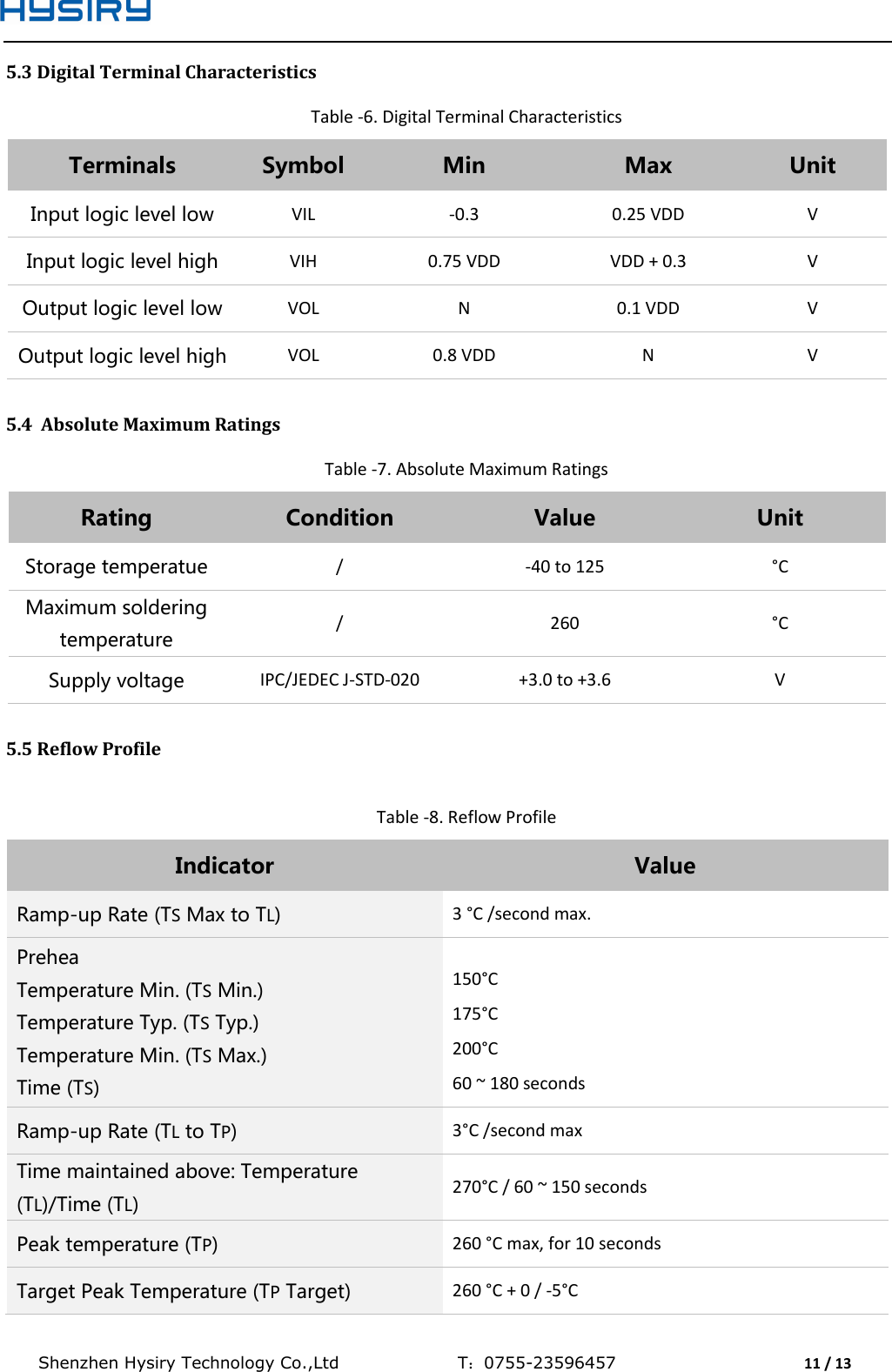  Shenzhen Hysiry Technology Co.,Ltd                                T：0755-23596457                                11 / 13  5.3 Digital Terminal Characteristics Table -6. Digital Terminal Characteristics Terminals Symbol Min Max Unit Input logic level low VIL -0.3 0.25 VDD V Input logic level high VIH 0.75 VDD VDD + 0.3 V Output logic level low VOL N 0.1 VDD V Output logic level high VOL 0.8 VDD N V  5.4  Absolute Maximum Ratings Table -7. Absolute Maximum Ratings Rating Condition Value Unit Storage temperatue / -40 to 125 °C Maximum soldering temperature / 260 °C Supply voltage IPC/JEDEC J-STD-020 +3.0 to +3.6 V  5.5 Reflow Profile  Table -8. Reflow Profile Indicator Value Ramp-up Rate (TS Max to TL) 3 °C /second max. Prehea Temperature Min. (TS Min.) Temperature Typ. (TS Typ.) Temperature Min. (TS Max.) Time (TS)  150°C 175°C 200°C 60 ~ 180 seconds Ramp-up Rate (TL to TP) 3°C /second max Time maintained above: Temperature (TL)/Time (TL) 270°C / 60 ~ 150 seconds Peak temperature (TP) 260 °C max, for 10 seconds Target Peak Temperature (TP Target) 260 °C + 0 / -5°C 