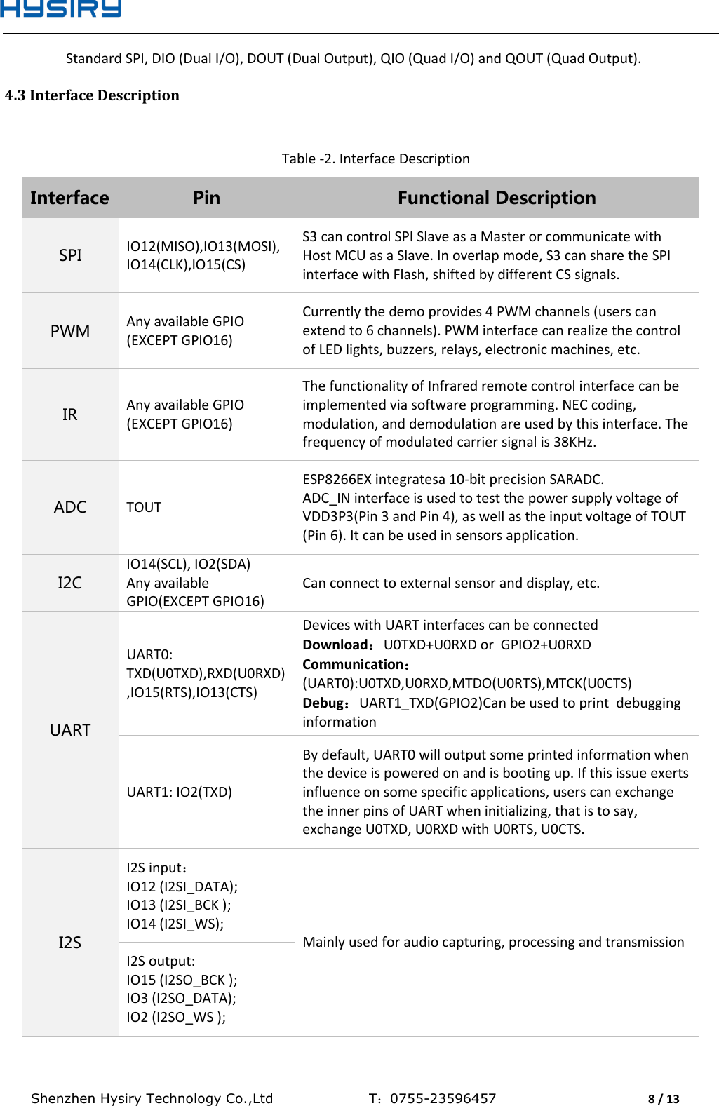  Shenzhen Hysiry Technology Co.,Ltd                                T：0755-23596457                                8 / 13  Standard SPI, DIO (Dual I/O), DOUT (Dual Output), QIO (Quad I/O) and QOUT (Quad Output). 4.3 Interface Description  Table -2. Interface Description Interface Pin Functional Description SPI IO12(MISO),IO13(MOSI), IO14(CLK),IO15(CS) S3 can control SPI Slave as a Master or communicate with Host MCU as a Slave. In overlap mode, S3 can share the SPI interface with Flash, shifted by different CS signals. PWM Any available GPIO (EXCEPT GPIO16) Currently the demo provides 4 PWM channels (users can extend to 6 channels). PWM interface can realize the control of LED lights, buzzers, relays, electronic machines, etc. IR Any available GPIO (EXCEPT GPIO16) The functionality of Infrared remote control interface can be implemented via software programming. NEC coding, modulation, and demodulation are used by this interface. The frequency of modulated carrier signal is 38KHz. ADC TOUT ESP8266EX integratesa 10-bit precision SARADC. ADC_IN interface is used to test the power supply voltage of VDD3P3(Pin 3 and Pin 4), as well as the input voltage of TOUT (Pin 6). It can be used in sensors application. I2C IO14(SCL), IO2(SDA) Any available GPIO(EXCEPT GPIO16) Can connect to external sensor and display, etc. UART UART0: TXD(U0TXD),RXD(U0RXD),IO15(RTS),IO13(CTS) Devices with UART interfaces can be connected Download：U0TXD+U0RXD or  GPIO2+U0RXD Communication：(UART0):U0TXD,U0RXD,MTDO(U0RTS),MTCK(U0CTS) Debug：UART1_TXD(GPIO2)Can be used to print  debugging information UART1: IO2(TXD) By default, UART0 will output some printed information when the device is powered on and is booting up. If this issue exerts influence on some specific applications, users can exchange the inner pins of UART when initializing, that is to say, exchange U0TXD, U0RXD with U0RTS, U0CTS. I2S I2S input： IO12 (I2SI_DATA); IO13 (I2SI_BCK ); IO14 (I2SI_WS); Mainly used for audio capturing, processing and transmission I2S output: IO15 (I2SO_BCK ); IO3 (I2SO_DATA); IO2 (I2SO_WS );  