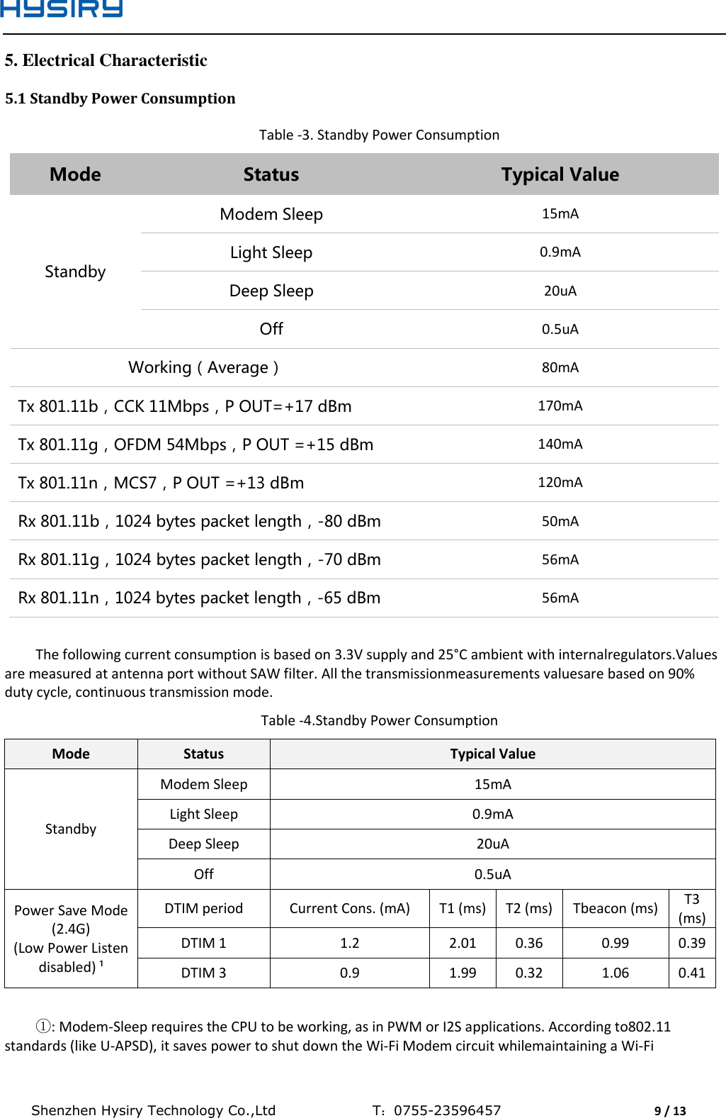  Shenzhen Hysiry Technology Co.,Ltd                                T：0755-23596457                                9 / 13  5. Electrical Characteristic 5.1 Standby Power Consumption Table -3. Standby Power Consumption Mode Status Typical Value Standby Modem Sleep 15mA Light Sleep 0.9mA Deep Sleep 20uA Off 0.5uA Working（Average） 80mA Tx 801.11b，CCK 11Mbps，P OUT=+17 dBm 170mA Tx 801.11g，OFDM 54Mbps，P OUT =+15 dBm 140mA Tx 801.11n，MCS7，P OUT =+13 dBm 120mA Rx 801.11b，1024 bytes packet length，-80 dBm 50mA Rx 801.11g，1024 bytes packet length，-70 dBm 56mA Rx 801.11n，1024 bytes packet length，-65 dBm 56mA  The following current consumption is based on 3.3V supply and 25°C ambient with internalregulators.Values are measured at antenna port without SAW filter. All the transmissionmeasurements valuesare based on 90% duty cycle, continuous transmission mode. Table -4.Standby Power Consumption Mode Status Typical Value Standby Modem Sleep 15mA Light Sleep 0.9mA Deep Sleep 20uA Off 0.5uA Power Save Mode (2.4G) (Low Power Listen disabled) ¹ DTIM period Current Cons. (mA) T1 (ms) T2 (ms) Tbeacon (ms) T3 (ms) DTIM 1 1.2 2.01 0.36 0.99 0.39 DTIM 3 0.9 1.99 0.32 1.06 0.41  ①: Modem-Sleep requires the CPU to be working, as in PWM or I2S applications. According to802.11 standards (like U-APSD), it saves power to shut down the Wi-Fi Modem circuit whilemaintaining a Wi-Fi 