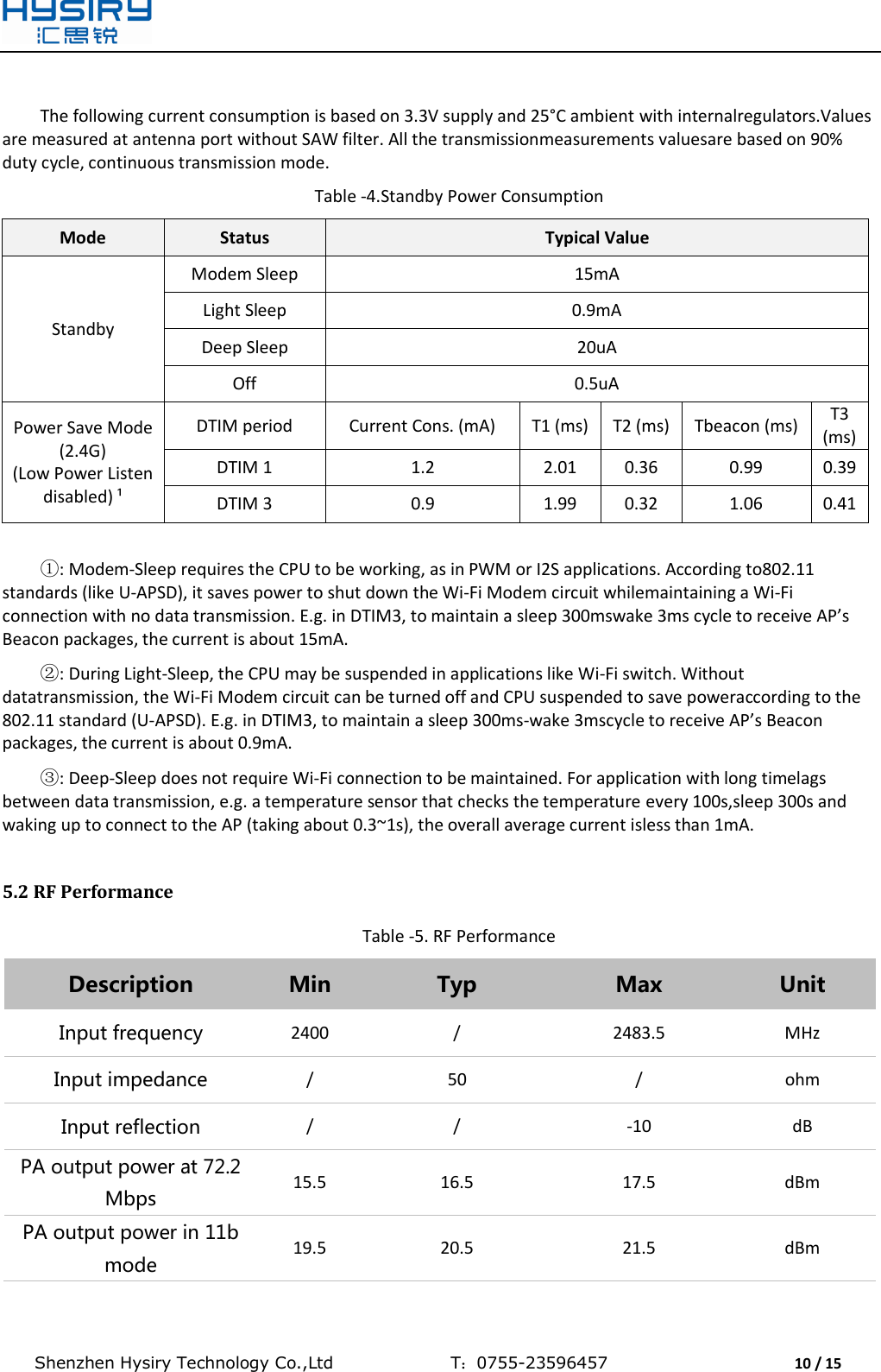  Shenzhen Hysiry Technology Co.,Ltd                                T：0755-23596457                                10 / 15   The following current consumption is based on 3.3V supply and 25°C ambient with internalregulators.Values are measured at antenna port without SAW filter. All the transmissionmeasurements valuesare based on 90% duty cycle, continuous transmission mode. Table -4.Standby Power Consumption Mode Status Typical Value Standby Modem Sleep 15mA Light Sleep 0.9mA Deep Sleep 20uA Off 0.5uA Power Save Mode (2.4G) (Low Power Listen disabled) ¹ DTIM period Current Cons. (mA) T1 (ms) T2 (ms) Tbeacon (ms) T3 (ms) DTIM 1 1.2 2.01 0.36 0.99 0.39 DTIM 3 0.9 1.99 0.32 1.06 0.41  ①: Modem-Sleep requires the CPU to be working, as in PWM or I2S applications. According to802.11 standards (like U-APSD), it saves power to shut down the Wi-Fi Modem circuit whilemaintaining a Wi-Fi connection with no data transmission. E.g. in DTIM3, to maintain a sleep 300mswake 3ms cycle to receive AP’s Beacon packages, the current is about 15mA. ②: During Light-Sleep, the CPU may be suspended in applications like Wi-Fi switch. Without datatransmission, the Wi-Fi Modem circuit can be turned off and CPU suspended to save poweraccording to the 802.11 standard (U-APSD). E.g. in DTIM3, to maintain a sleep 300ms-wake 3mscycle to receive AP’s Beacon packages, the current is about 0.9mA. ③: Deep-Sleep does not require Wi-Fi connection to be maintained. For application with long timelags between data transmission, e.g. a temperature sensor that checks the temperature every 100s,sleep 300s and waking up to connect to the AP (taking about 0.3~1s), the overall average current isless than 1mA.  5.2 RF Performance Table -5. RF Performance Description Min Typ Max Unit Input frequency 2400 / 2483.5 MHz Input impedance / 50 / ohm Input reflection / / -10 dB PA output power at 72.2 Mbps 15.5 16.5 17.5 dBm PA output power in 11b mode 19.5 20.5 21.5 dBm 