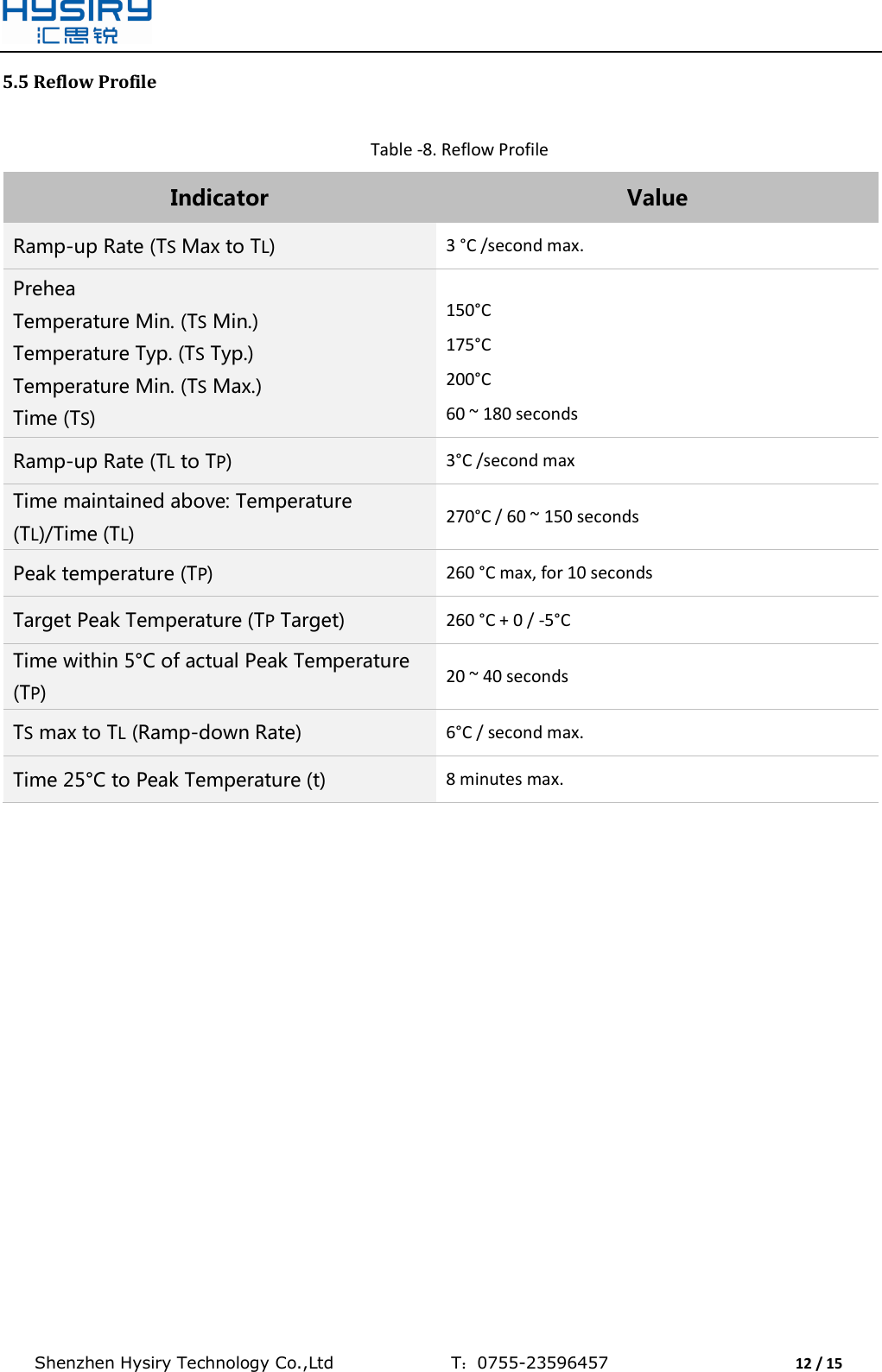  Shenzhen Hysiry Technology Co.,Ltd                                T：0755-23596457                                12 / 15  5.5 Reflow Profile  Table -8. Reflow Profile Indicator Value Ramp-up Rate (TS Max to TL) 3 °C /second max. Prehea Temperature Min. (TS Min.) Temperature Typ. (TS Typ.) Temperature Min. (TS Max.) Time (TS)  150°C 175°C 200°C 60 ~ 180 seconds Ramp-up Rate (TL to TP) 3°C /second max Time maintained above: Temperature (TL)/Time (TL) 270°C / 60 ~ 150 seconds Peak temperature (TP) 260 °C max, for 10 seconds Target Peak Temperature (TP Target) 260 °C + 0 / -5°C Time within 5°C of actual Peak Temperature (TP) 20 ~ 40 seconds TS max to TL (Ramp-down Rate) 6°C / second max. Time 25°C to Peak Temperature (t) 8 minutes max.  