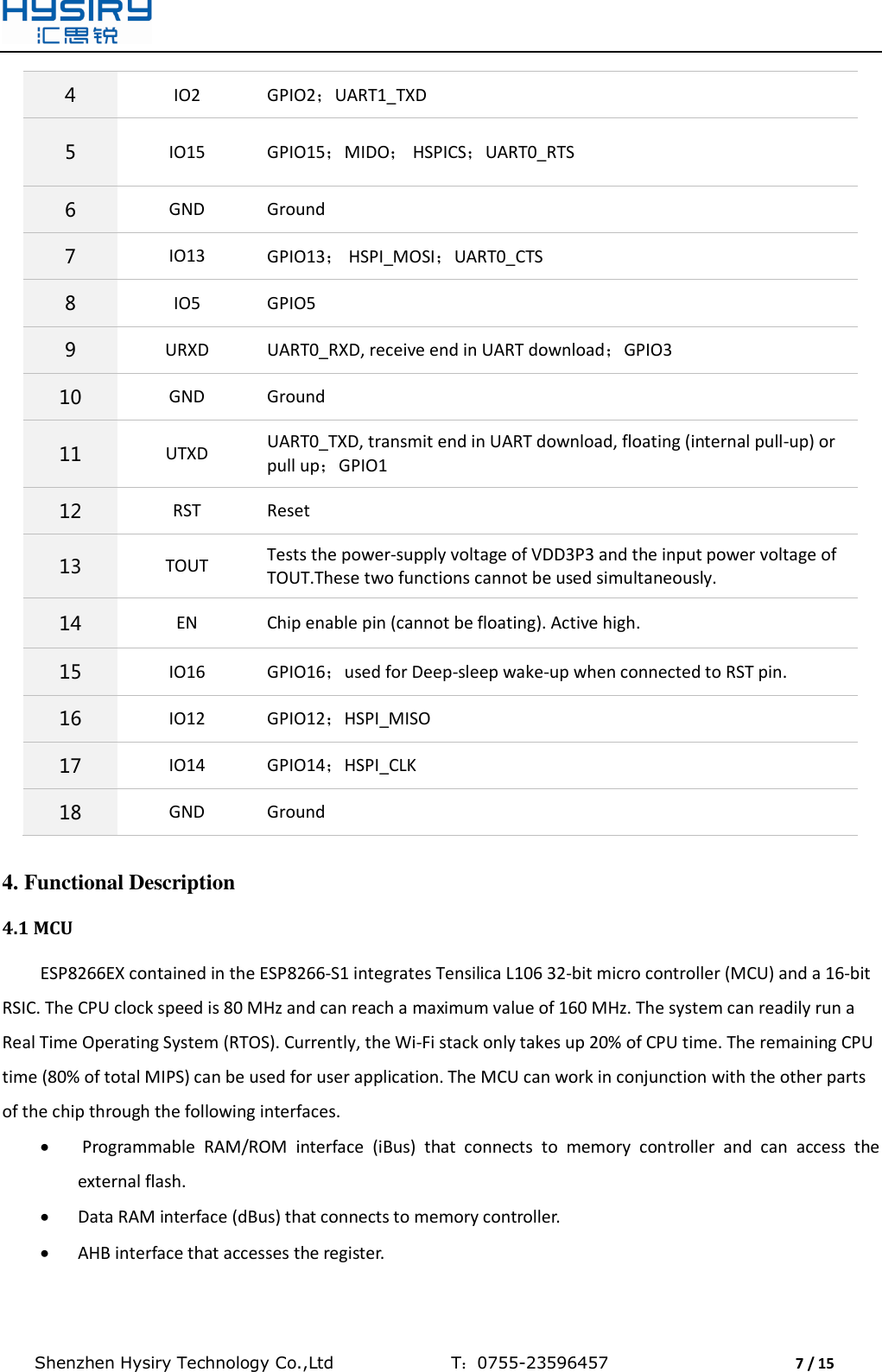  Shenzhen Hysiry Technology Co.,Ltd                                T：0755-23596457                                7 / 15  4 IO2 GPIO2；UART1_TXD 5 IO15 GPIO15；MIDO； HSPICS；UART0_RTS 6 GND Ground 7 IO13 GPIO13； HSPI_MOSI；UART0_CTS 8 IO5 GPIO5 9 URXD UART0_RXD, receive end in UART download；GPIO3 10 GND Ground 11 UTXD UART0_TXD, transmit end in UART download, floating (internal pull-up) or pull up；GPIO1 12 RST Reset 13 TOUT Tests the power-supply voltage of VDD3P3 and the input power voltage of TOUT.These two functions cannot be used simultaneously. 14 EN Chip enable pin (cannot be floating). Active high. 15 IO16 GPIO16；used for Deep-sleep wake-up when connected to RST pin. 16 IO12 GPIO12；HSPI_MISO 17 IO14 GPIO14；HSPI_CLK 18 GND Ground  4. Functional Description 4.1 MCU ESP8266EX contained in the ESP8266-S1 integrates Tensilica L106 32-bit micro controller (MCU) and a 16-bit RSIC. The CPU clock speed is 80 MHz and can reach a maximum value of 160 MHz. The system can readily run a Real Time Operating System (RTOS). Currently, the Wi-Fi stack only takes up 20% of CPU time. The remaining CPU time (80% of total MIPS) can be used for user application. The MCU can work in conjunction with the other parts of the chip through the following interfaces.   Programmable  RAM/ROM  interface  (iBus)  that  connects  to  memory  controller  and  can  access  the external flash.  Data RAM interface (dBus) that connects to memory controller.  AHB interface that accesses the register. 