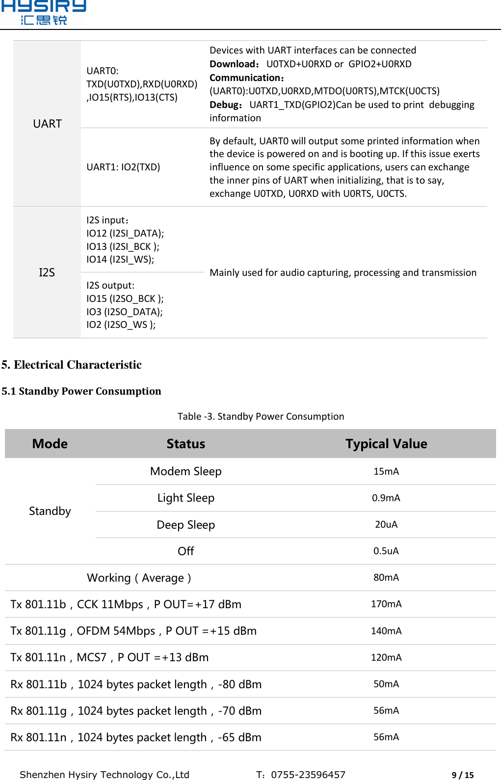  Shenzhen Hysiry Technology Co.,Ltd                                T：0755-23596457                                9 / 15  UART UART0: TXD(U0TXD),RXD(U0RXD),IO15(RTS),IO13(CTS) Devices with UART interfaces can be connected Download：U0TXD+U0RXD or  GPIO2+U0RXD Communication：(UART0):U0TXD,U0RXD,MTDO(U0RTS),MTCK(U0CTS) Debug：UART1_TXD(GPIO2)Can be used to print  debugging information UART1: IO2(TXD) By default, UART0 will output some printed information when the device is powered on and is booting up. If this issue exerts influence on some specific applications, users can exchange the inner pins of UART when initializing, that is to say, exchange U0TXD, U0RXD with U0RTS, U0CTS. I2S I2S input： IO12 (I2SI_DATA); IO13 (I2SI_BCK ); IO14 (I2SI_WS); Mainly used for audio capturing, processing and transmission I2S output: IO15 (I2SO_BCK ); IO3 (I2SO_DATA); IO2 (I2SO_WS );  5. Electrical Characteristic 5.1 Standby Power Consumption Table -3. Standby Power Consumption Mode Status Typical Value Standby Modem Sleep 15mA Light Sleep 0.9mA Deep Sleep 20uA Off 0.5uA Working（Average） 80mA Tx 801.11b，CCK 11Mbps，P OUT=+17 dBm 170mA Tx 801.11g，OFDM 54Mbps，P OUT =+15 dBm 140mA Tx 801.11n，MCS7，P OUT =+13 dBm 120mA Rx 801.11b，1024 bytes packet length，-80 dBm 50mA Rx 801.11g，1024 bytes packet length，-70 dBm 56mA Rx 801.11n，1024 bytes packet length，-65 dBm 56mA 