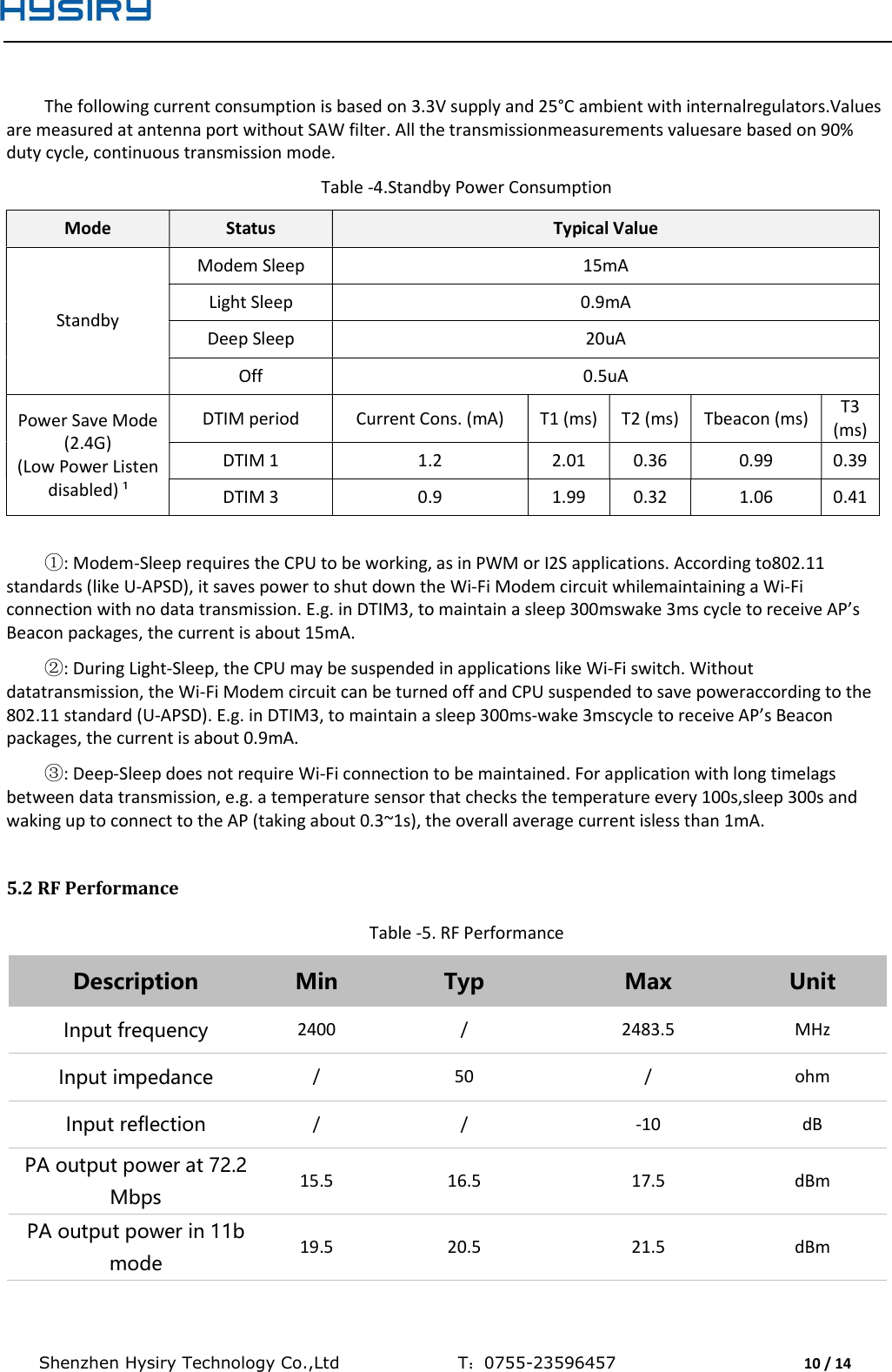  Shenzhen Hysiry Technology Co.,Ltd                                T：0755-23596457                                10 / 14   The following current consumption is based on 3.3V supply and 25°C ambient with internalregulators.Values are measured at antenna port without SAW filter. All the transmissionmeasurements valuesare based on 90% duty cycle, continuous transmission mode. Table -4.Standby Power Consumption Mode  Status  Typical Value Standby Modem Sleep  15mA Light Sleep  0.9mA Deep Sleep  20uA Off  0.5uA Power Save Mode (2.4G) (Low Power Listen disabled) ¹ DTIM period  Current Cons. (mA)  T1 (ms)  T2 (ms)  Tbeacon (ms)  T3 (ms) DTIM 1  1.2  2.01  0.36  0.99  0.39 DTIM 3  0.9  1.99  0.32  1.06  0.41  ①: Modem-Sleep requires the CPU to be working, as in PWM or I2S applications. According to802.11 standards (like U-APSD), it saves power to shut down the Wi-Fi Modem circuit whilemaintaining a Wi-Fi connection with no data transmission. E.g. in DTIM3, to maintain a sleep 300mswake 3ms cycle to receive AP’s Beacon packages, the current is about 15mA. ②: During Light-Sleep, the CPU may be suspended in applications like Wi-Fi switch. Without datatransmission, the Wi-Fi Modem circuit can be turned off and CPU suspended to save poweraccording to the 802.11 standard (U-APSD). E.g. in DTIM3, to maintain a sleep 300ms-wake 3mscycle to receive AP’s Beacon packages, the current is about 0.9mA. ③: Deep-Sleep does not require Wi-Fi connection to be maintained. For application with long timelags between data transmission, e.g. a temperature sensor that checks the temperature every 100s,sleep 300s and waking up to connect to the AP (taking about 0.3~1s), the overall average current isless than 1mA.  5.2 RF Performance Table -5. RF Performance Description  Min  Typ  Max  Unit Input frequency  2400  /  2483.5  MHz Input impedance  /  50  /  ohm Input reflection  /  /  -10  dB PA output power at 72.2 Mbps  15.5  16.5  17.5  dBm PA output power in 11b mode  19.5  20.5  21.5  dBm 