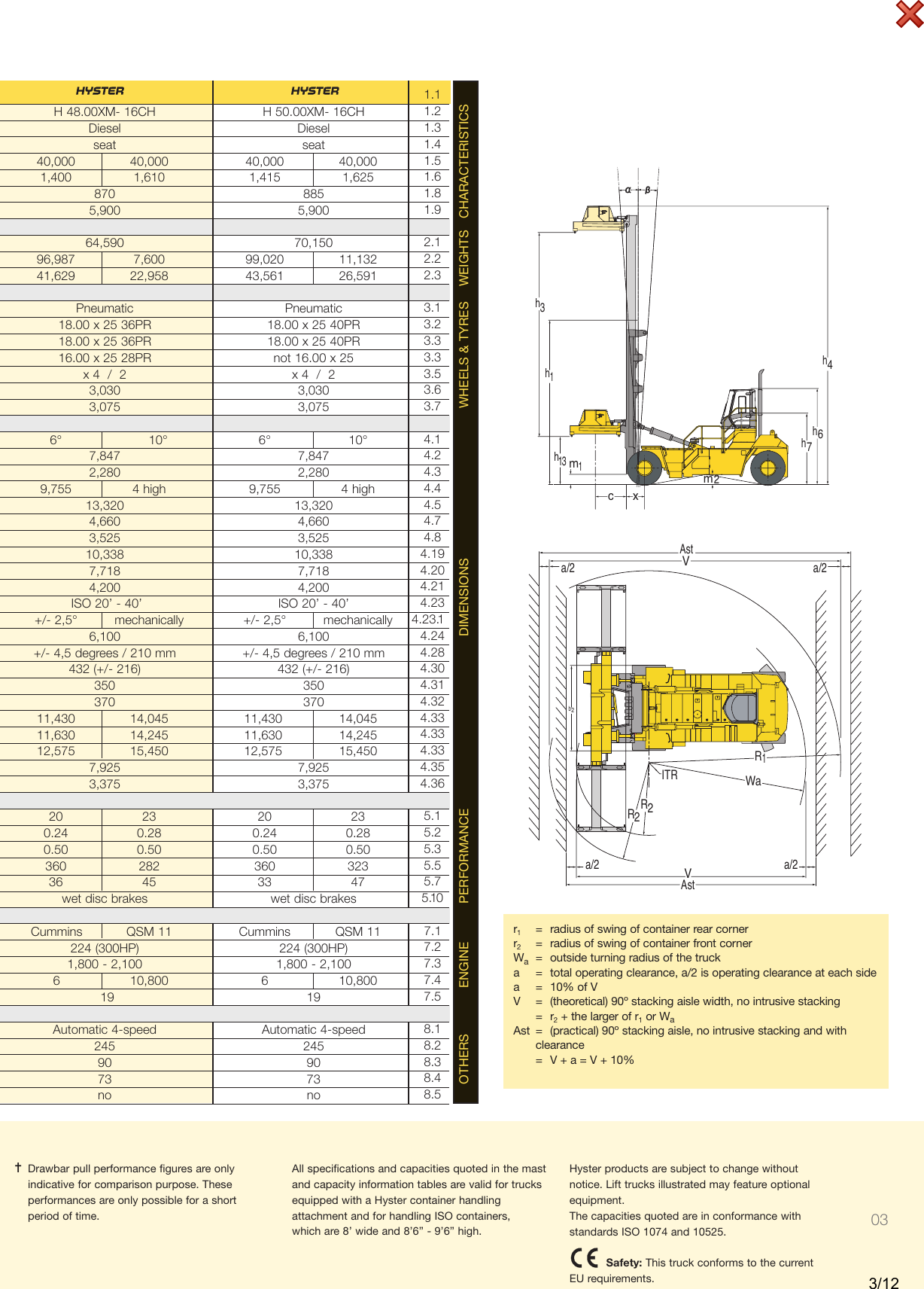 Hyster H40 00 50 00Xm 16Ch Users Manual Photo Layouts