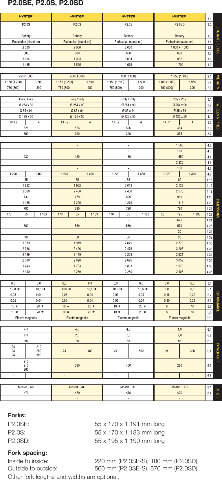 Page 3 of 6 - Hyster Hyster-P2-0S-Users-Manual- Hys_P2.0SE-P2.0S_ P2.#E053E  Hyster-p2-0s-users-manual