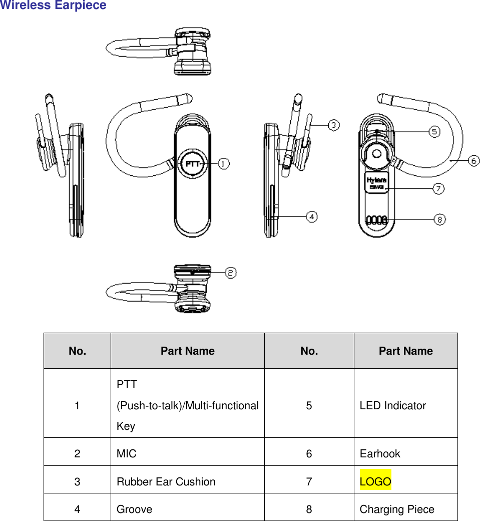  Wireless Earpiece  No. Part Name No. Part Name 1 PTT (Push-to-talk)/Multi-functional Key 5 LED Indicator 2 MIC 6 Earhook 3 Rubber Ear Cushion 7 LOGO 4 Groove 8 Charging Piece  