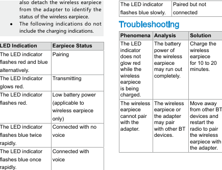 also detach the wireless earpiece from  the  adapter  to identify  the status of the wireless earpiece.  ●The following indications  do not include the charging indications. LED Indication Earpiece StatusThe LED indicator ashes red and blue alternatively. PairingThe LED Indicator glows red. TransmittingThe LED indicator ashes red. Low battery power (applicable to wireless earpiece only)The LED indicator ashes blue twice rapidly. Connected with no voiceThe LED indicator ashes blue once rapidly. Connected with voiceThe LED indicator ashes blue slowly. Paired but not connectedTroubleshootingPhenomena Analysis SolutionThe LED indicator does not glow red while the wireless earpiece is being charged. The battery power of the wireless earpiece may run out completely. Charge the wireless earpiece for 10 to 20 minutes. The wireless earpiece cannot pair with the adapter. The wireless earpiece or the adapter may pair with other BT devices. Move away from other BT devices and restart the radio to pair the wireless earpiece with the adapter. 