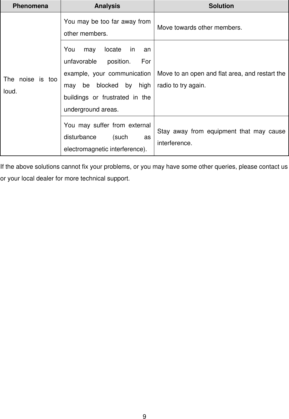 Page 14 of Hytera Communications BD30XIU1 Digital Portable Radio User Manual