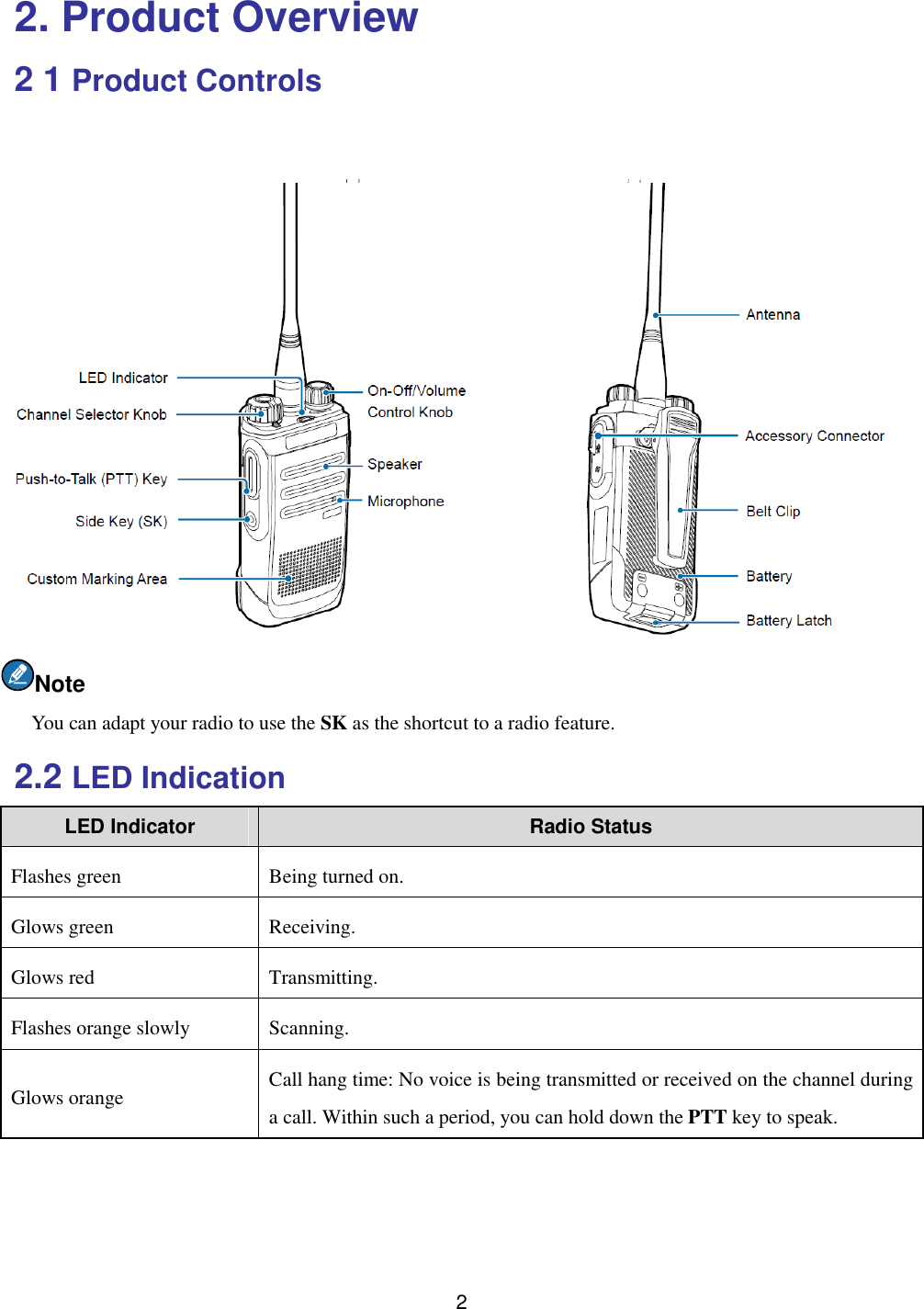 Page 6 of Hytera Communications BD50XIVHF Digital Portable Radio User Manual 