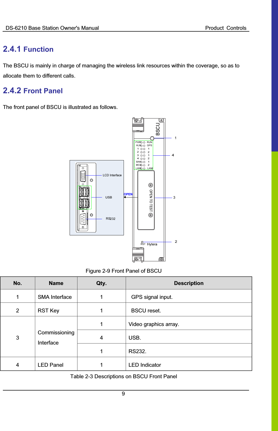 DS-6210 Base Station Owner&apos;s Manual  Product  Controls92.4.1 FunctionThe BSCU is mainly in charge of managing the wireless link resources within the coverage, so as to allocate them to different calls.   2.4.2 Front Panel   The front panel of BSCU is illustrated as follows.   Figure 2-9 Front Panel of BSCU No. Name    Qty.  Description 1  SMA Interface    1    GPS signal input.   2  RST Key  1    BSCU reset.   1  Video graphics array.   4  USB.   3CommissioningInterface1  RS232.   4  LED Panel    1  LED Indicator   Table 2-3 Descriptions on BSCU Front Panel 