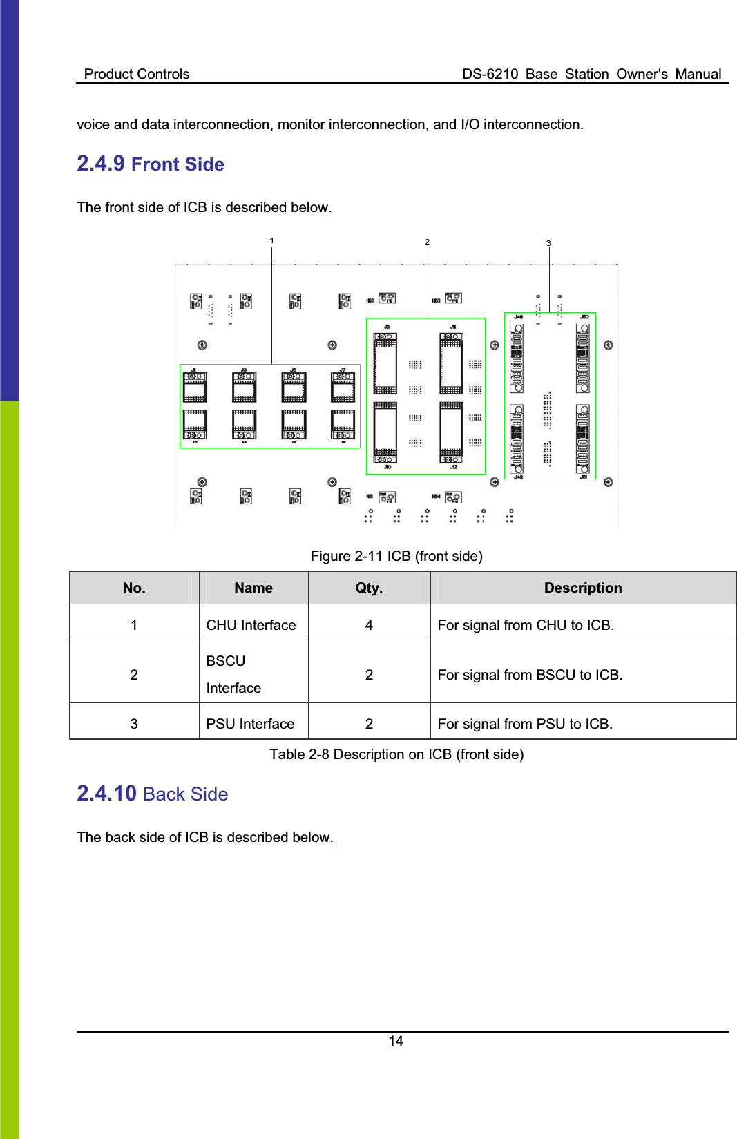 Product Controls  DS-6210  Base  Station  Owner&apos;s  Manual14voice and data interconnection, monitor interconnection, and I/O interconnection.   2.4.9 Front Side The front side of ICB is described below.Figure 2-11 ICB (front side) No. Name    Qty.  Description 1  CHU Interface  4  For signal from CHU to ICB. 2BSCUInterface2  For signal from BSCU to ICB. 3  PSU Interface  2  For signal from PSU to ICB. Table 2-8 Description on ICB (front side) 2.4.10 Back Side The back side of ICB is described below.
